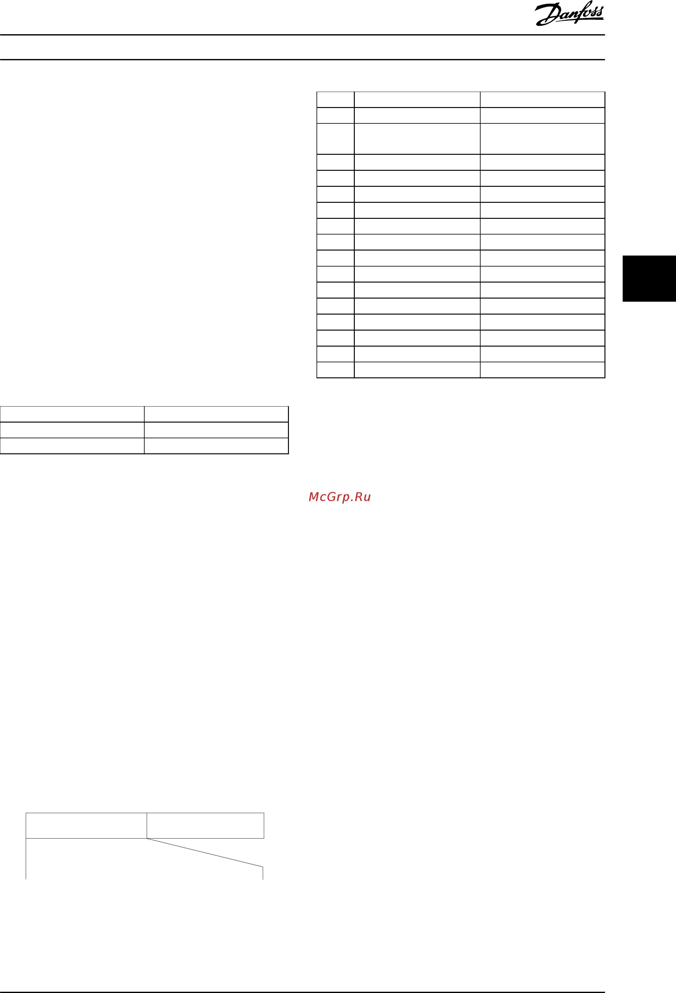 Danfoss VLT Midi Drive FC-280PK37 [71/92] Status word according to fc profile