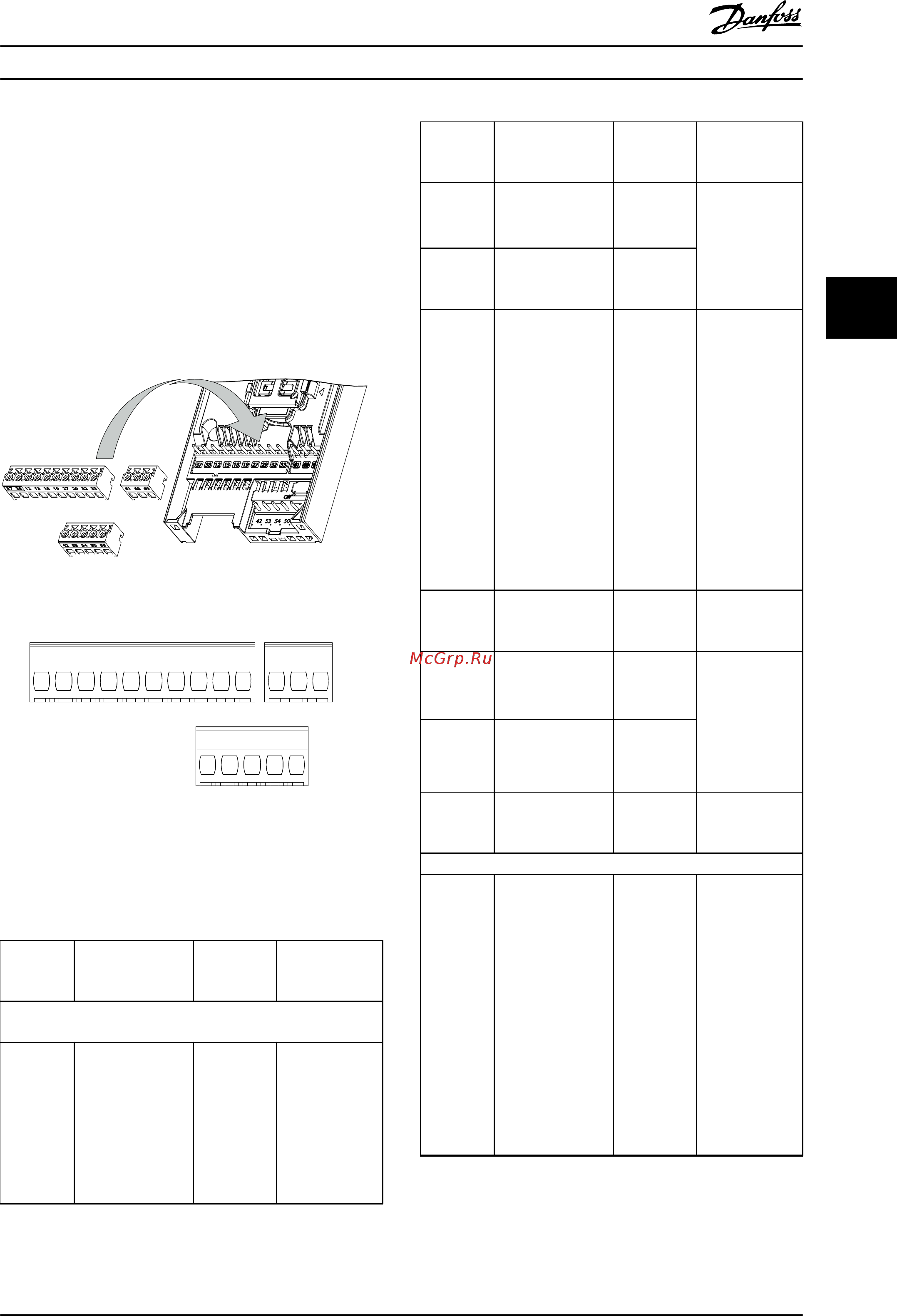 Danfoss VLT Midi Drive FC-280P4K0 [21/76] Подключение элементов управления