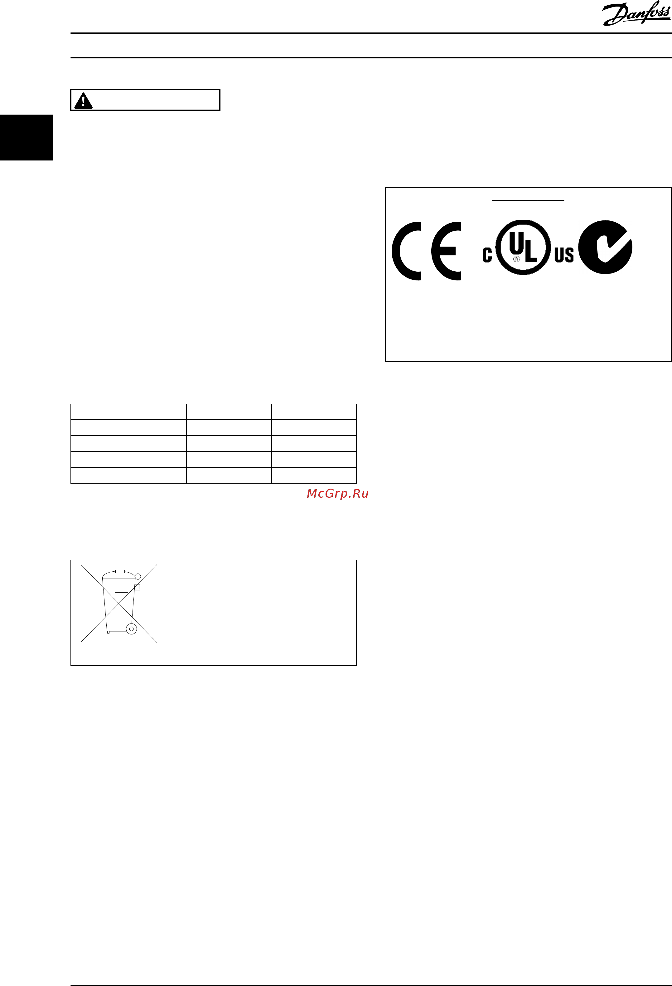 Danfoss VLT AQUA Drive FC-202P1K1T4 [16/218] Внимание