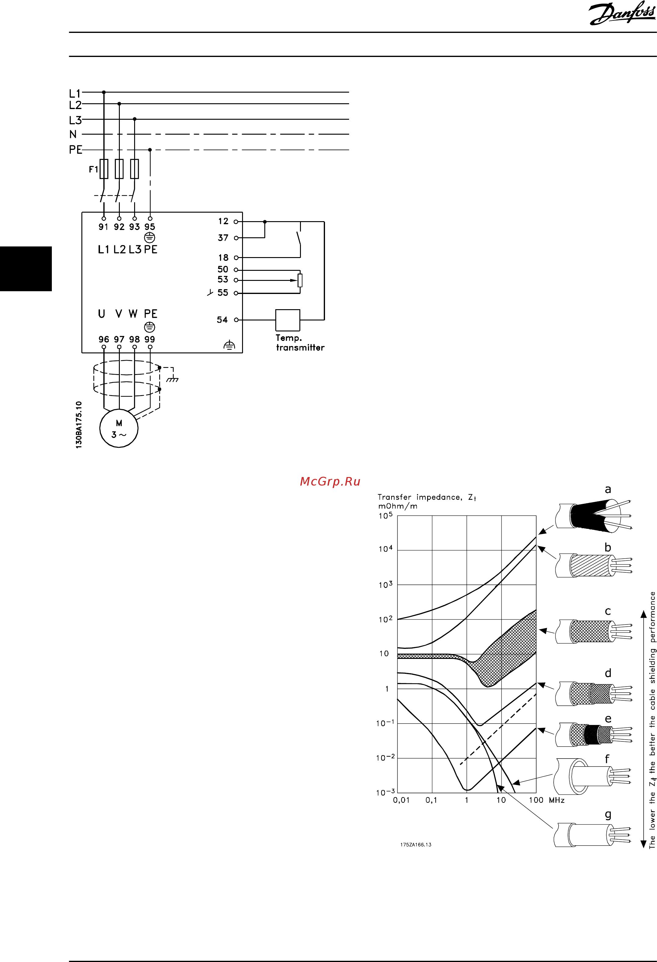 Danfoss VLT AQUA Drive FC-202PK37T4 [174/218] Использование кабелей соответствующих требованиям эмс