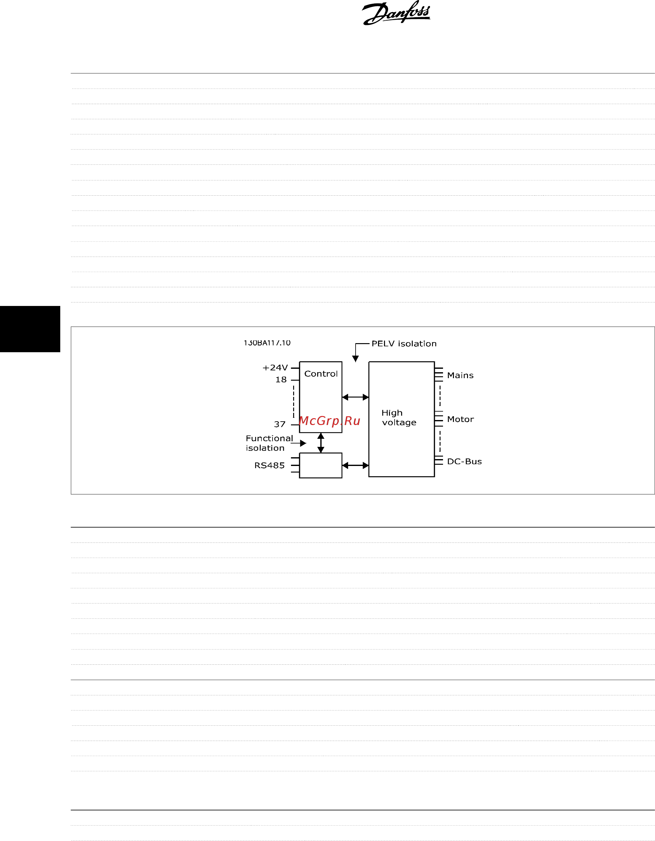 Danfoss VLT AQUA Drive FC-202P3K7T2 [168/196] Общие технические характеристики