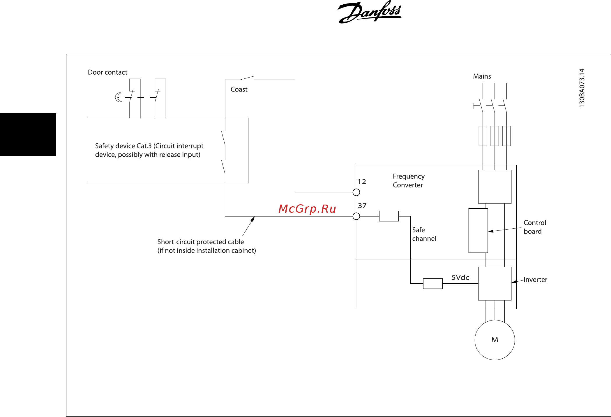 Danfoss VLT AQUA Drive FC-202P5K5S2 [10/204] Техника безопасности