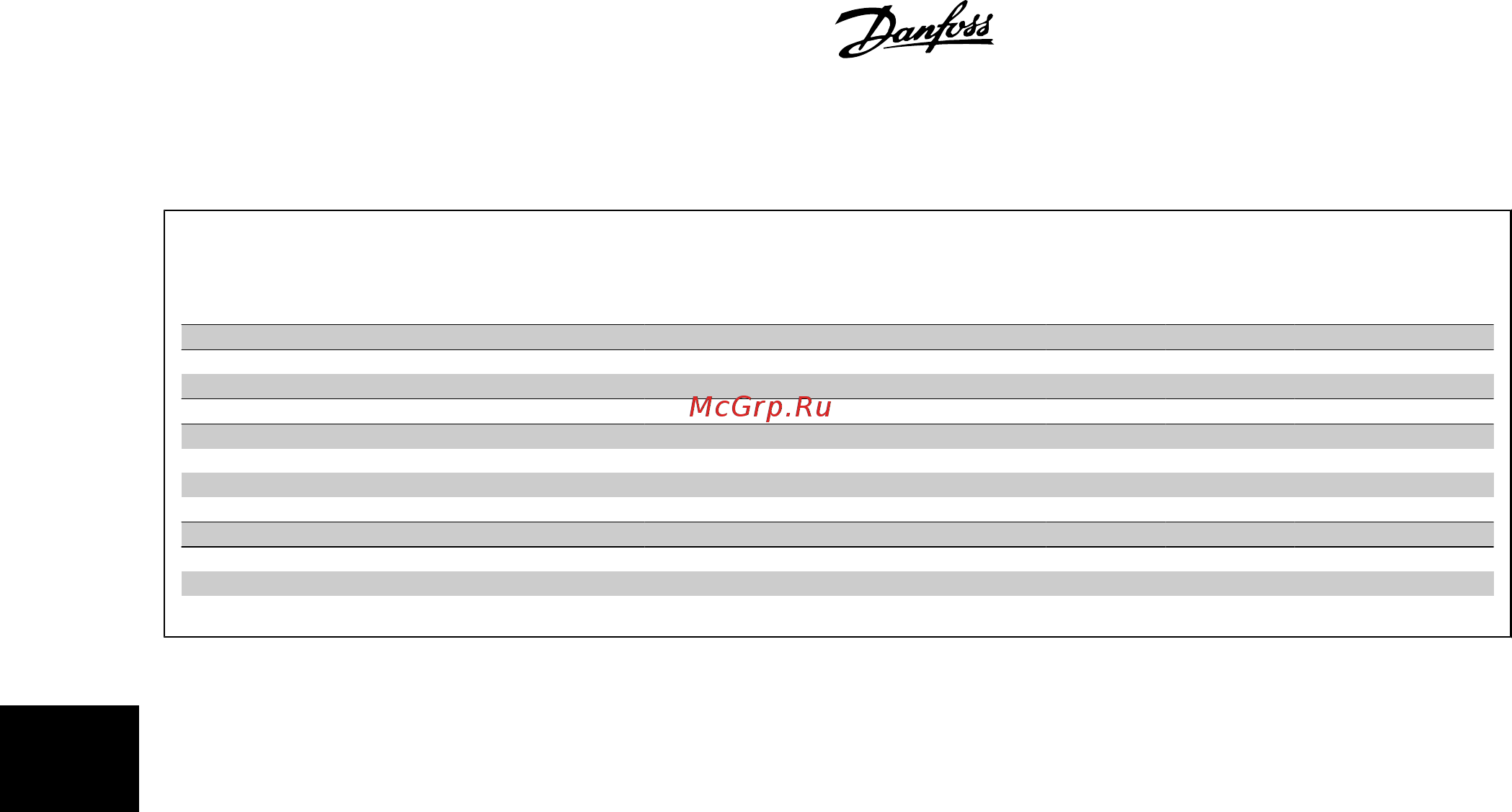 Danfoss VLT AQUA Drive FC-202P3K7S2 [164/204] Программирование привода low harmon ic drive