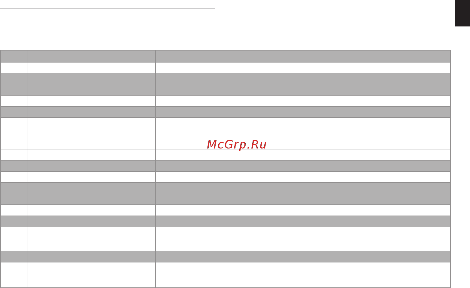 Danfoss VLT AQUA Drive FC-202P3K0T4 [14/40] Other commonly used parameters in the main menu