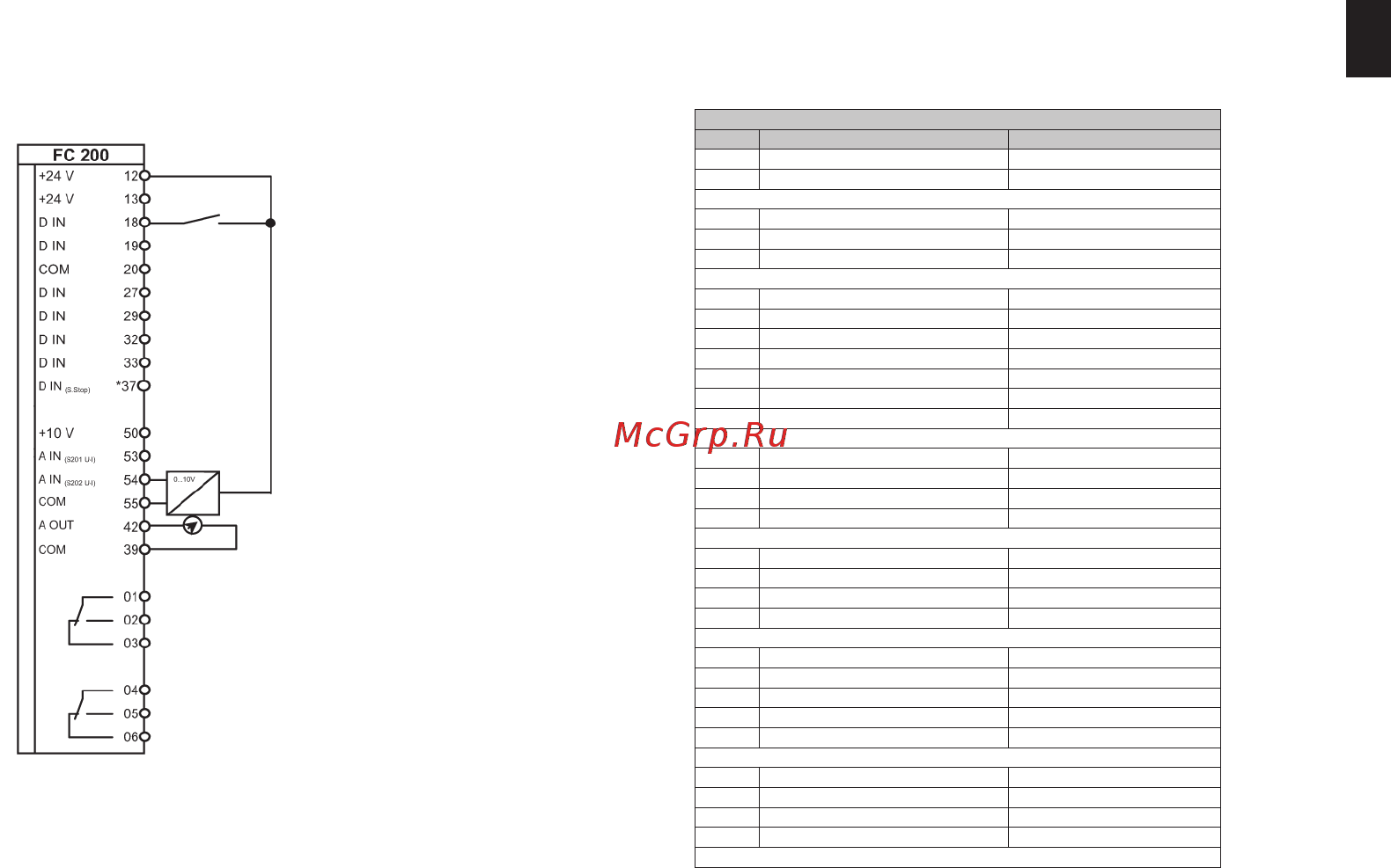 Danfoss VLT AQUA Drive FC-202PK55T4 [37/40] H as 0 20 ma signal on terminal 42