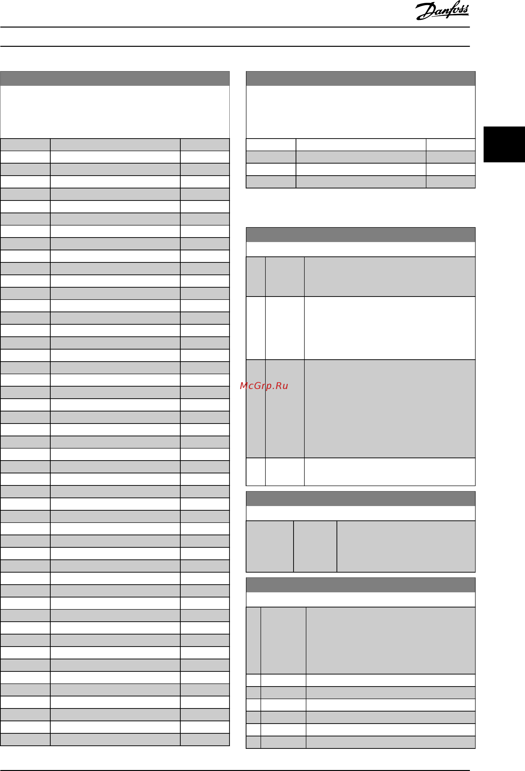 Danfoss VLT AQUA Drive FC-202P1K1T2 [115/290] 30 протокол