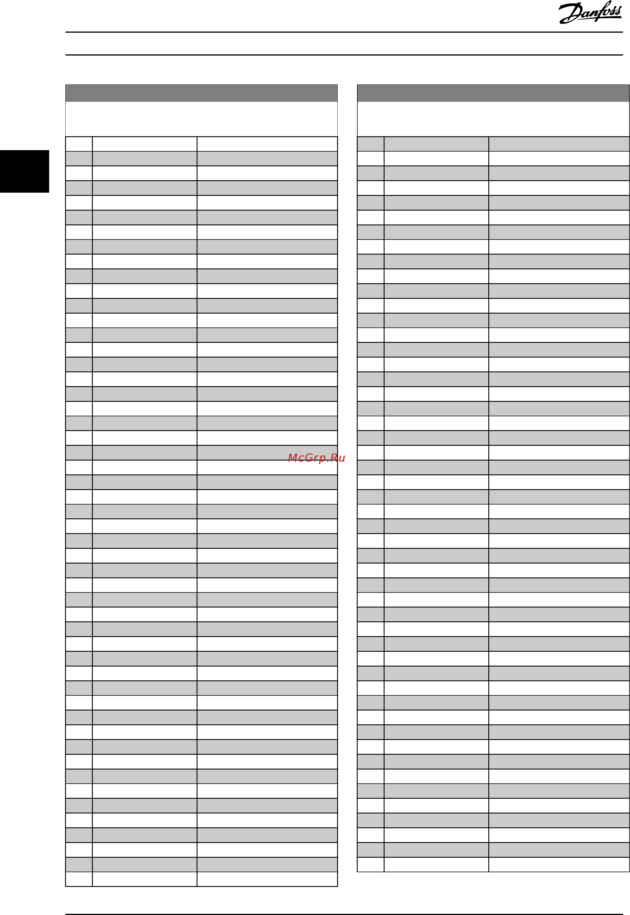 Danfoss VLT AQUA Drive FC-202P3K7T2 [128/290] 10 операнд сравнения