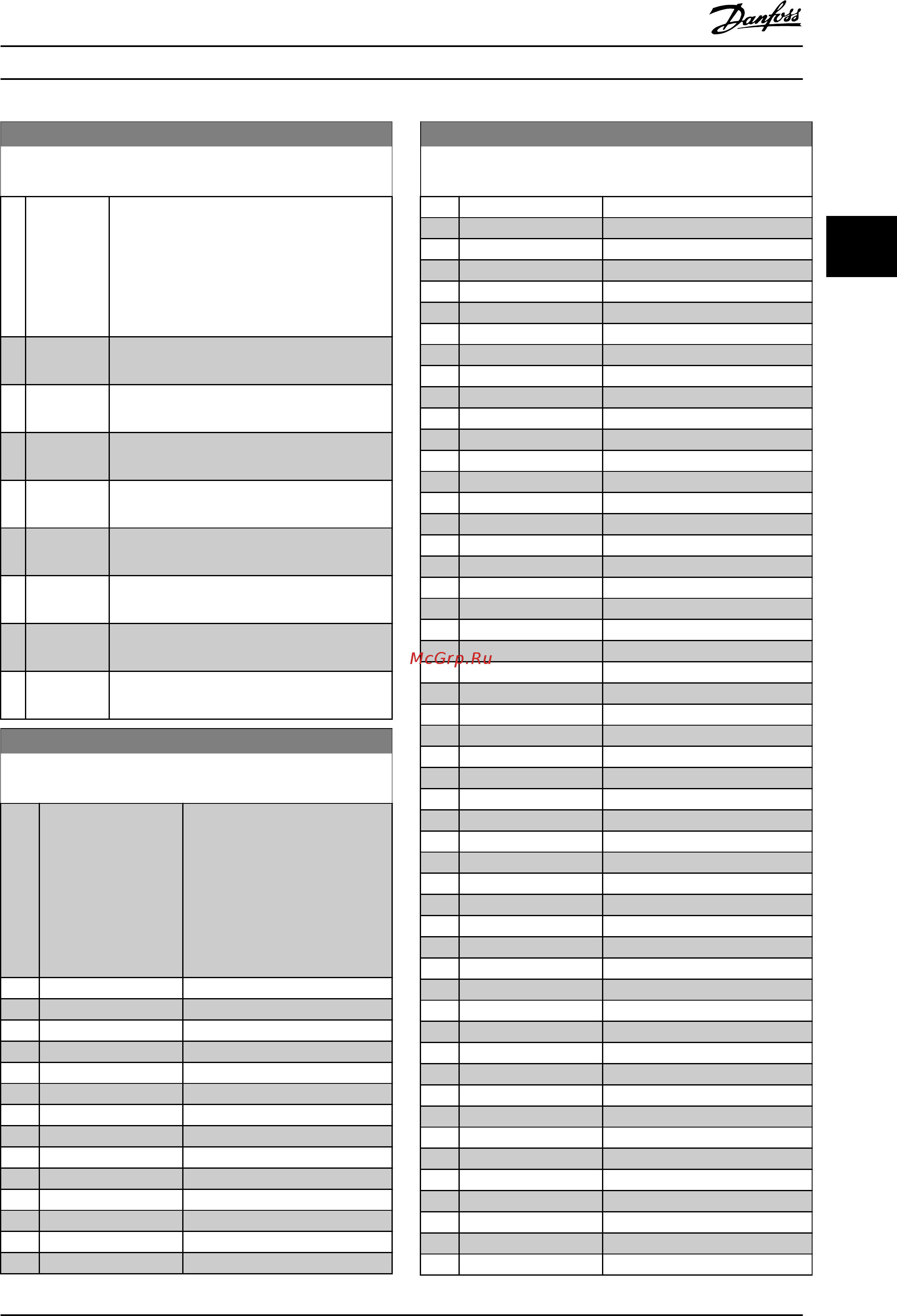 Danfoss VLT AQUA Drive FC-202P15KS2 [135/290] 41 оператор логического соотношения 1