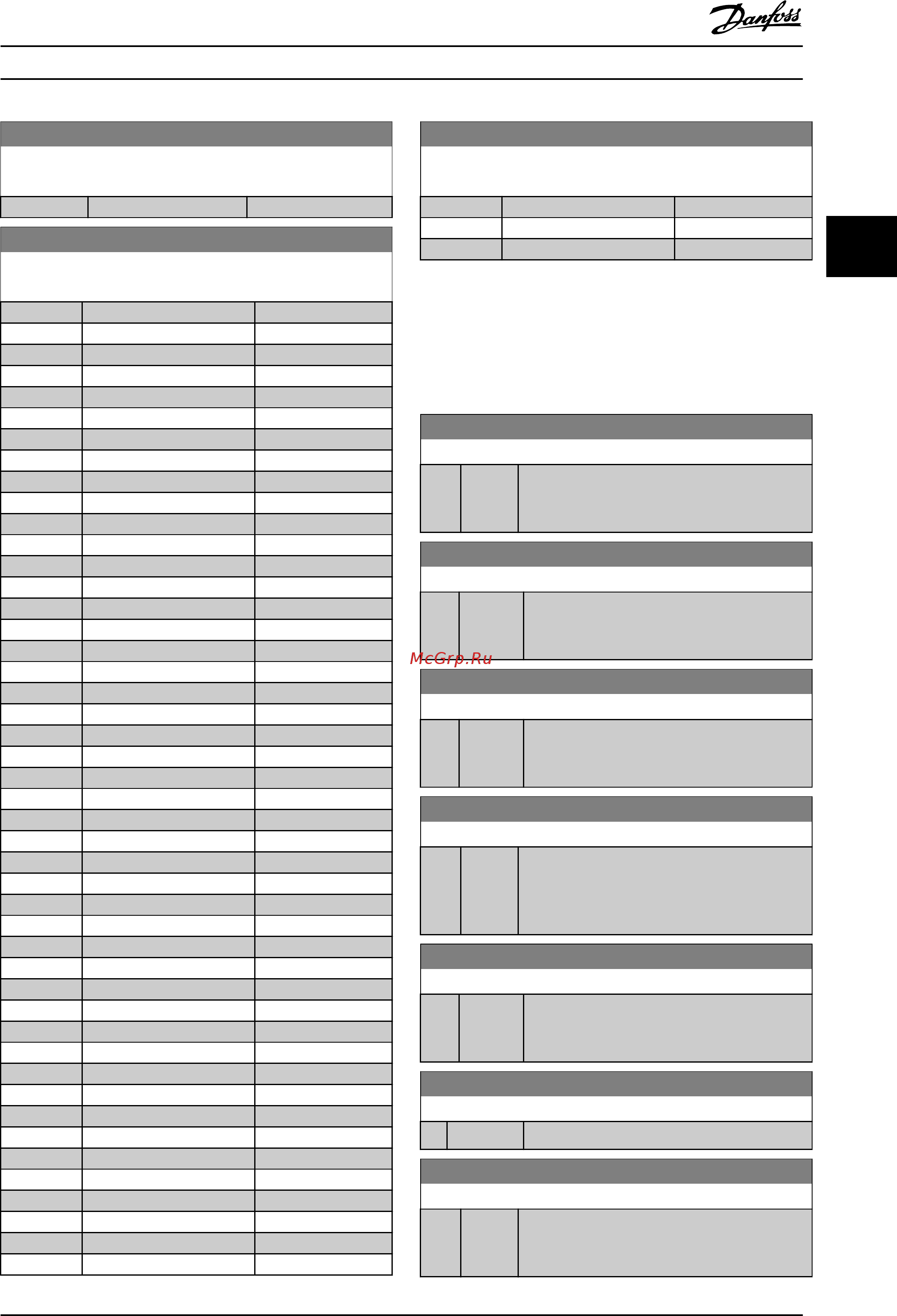 Danfoss VLT AQUA Drive FC-202P3K7S2 [155/290] 4 идентиф привода
