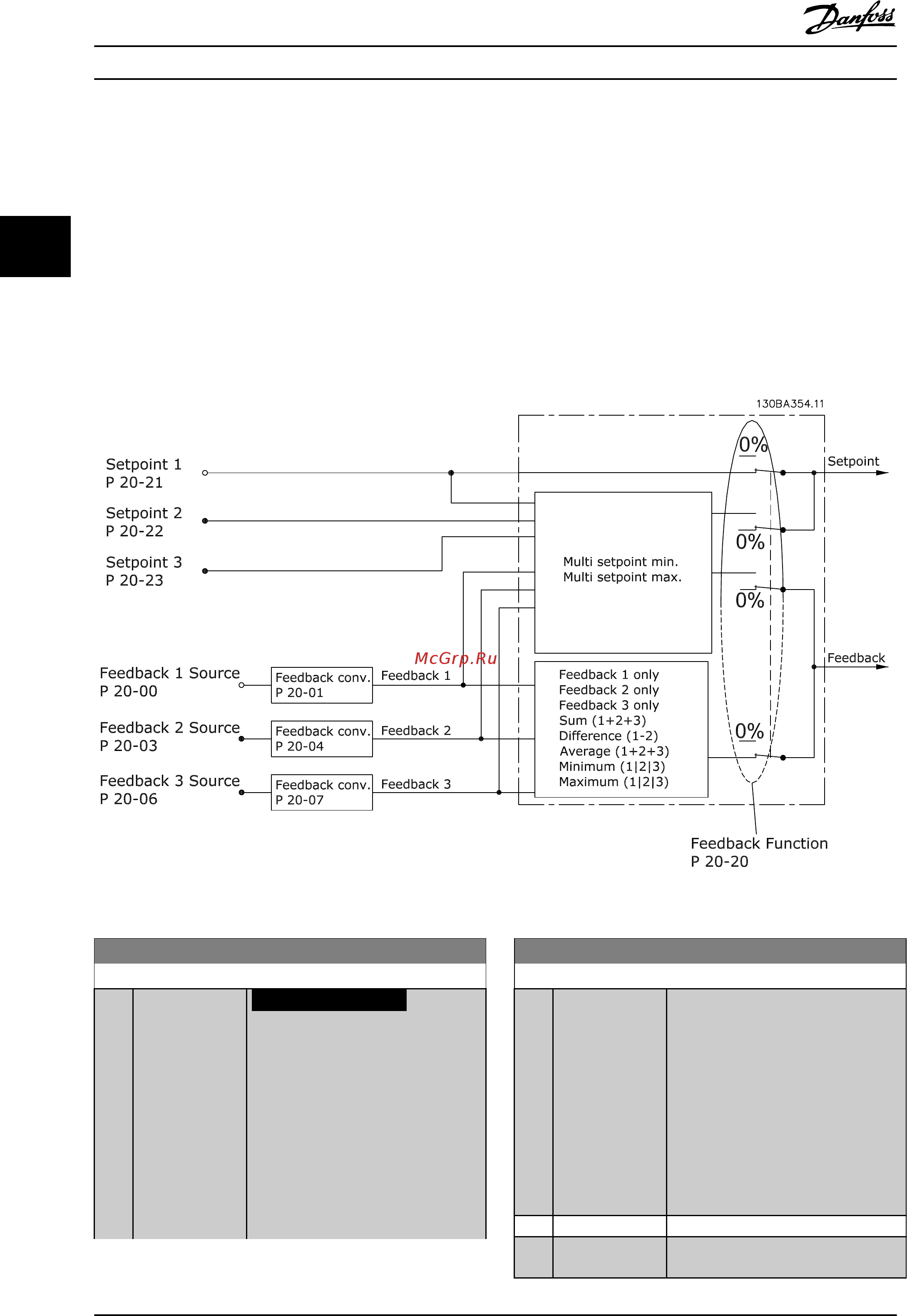 Danfoss VLT AQUA Drive FC-202P3K0S2 [168/290] Уведомление