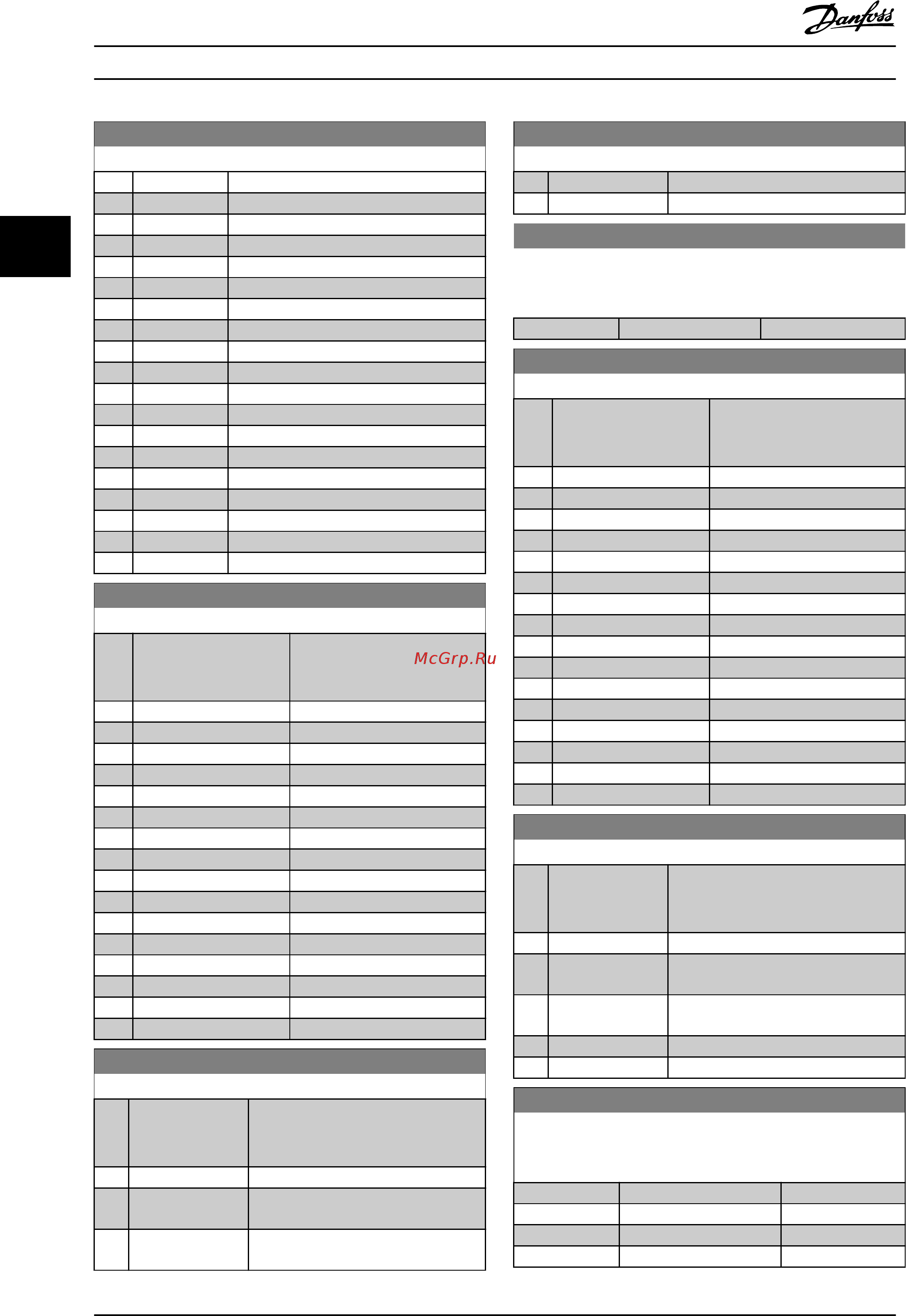 Danfoss VLT AQUA Drive FC-202P1K1T2 [170/290] 02 ед изм источника сигнала ос 1