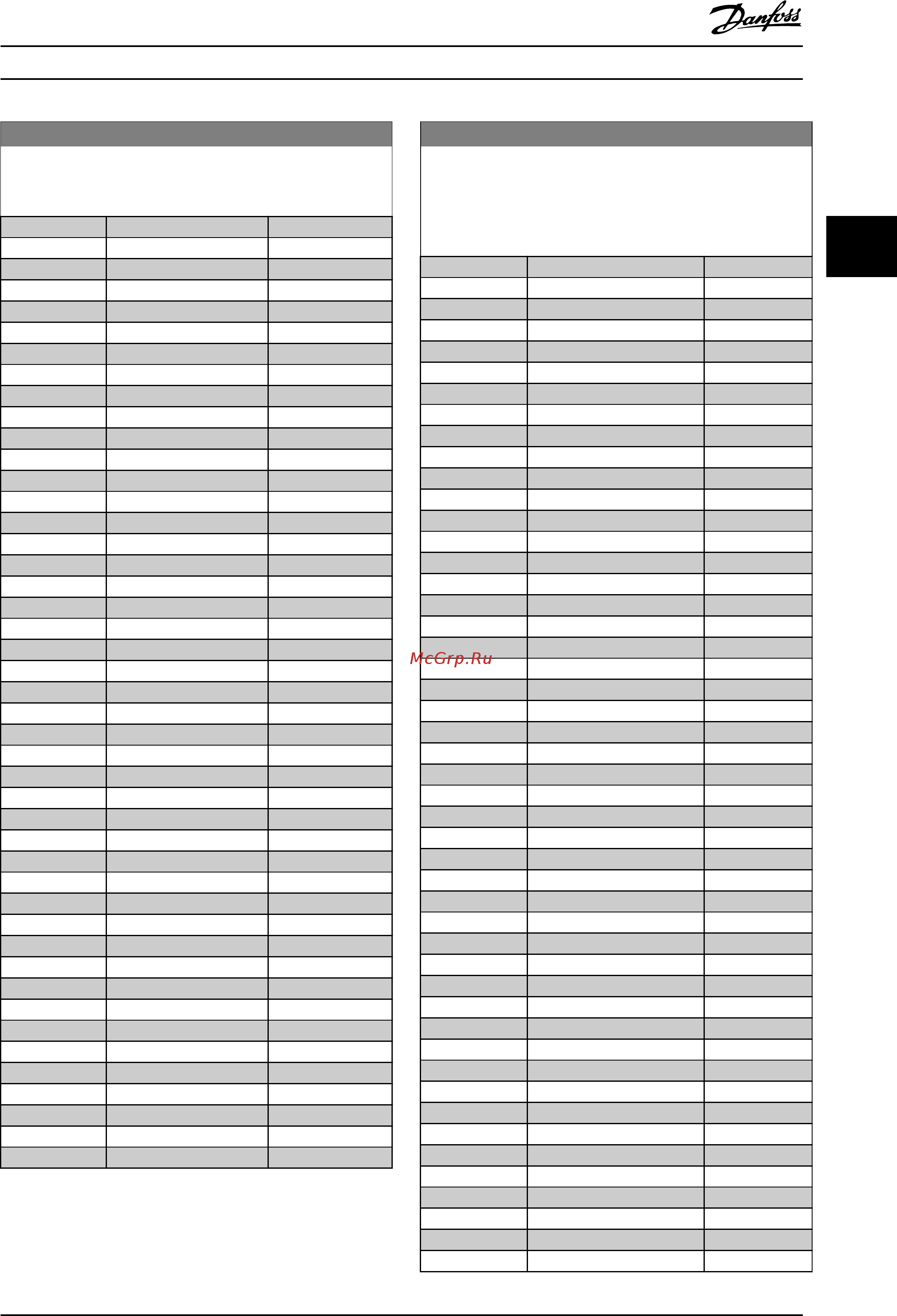 Danfoss VLT AQUA Drive FC-202P3K7S2 [171/290] 08 ед изм источника сигнала ос 3