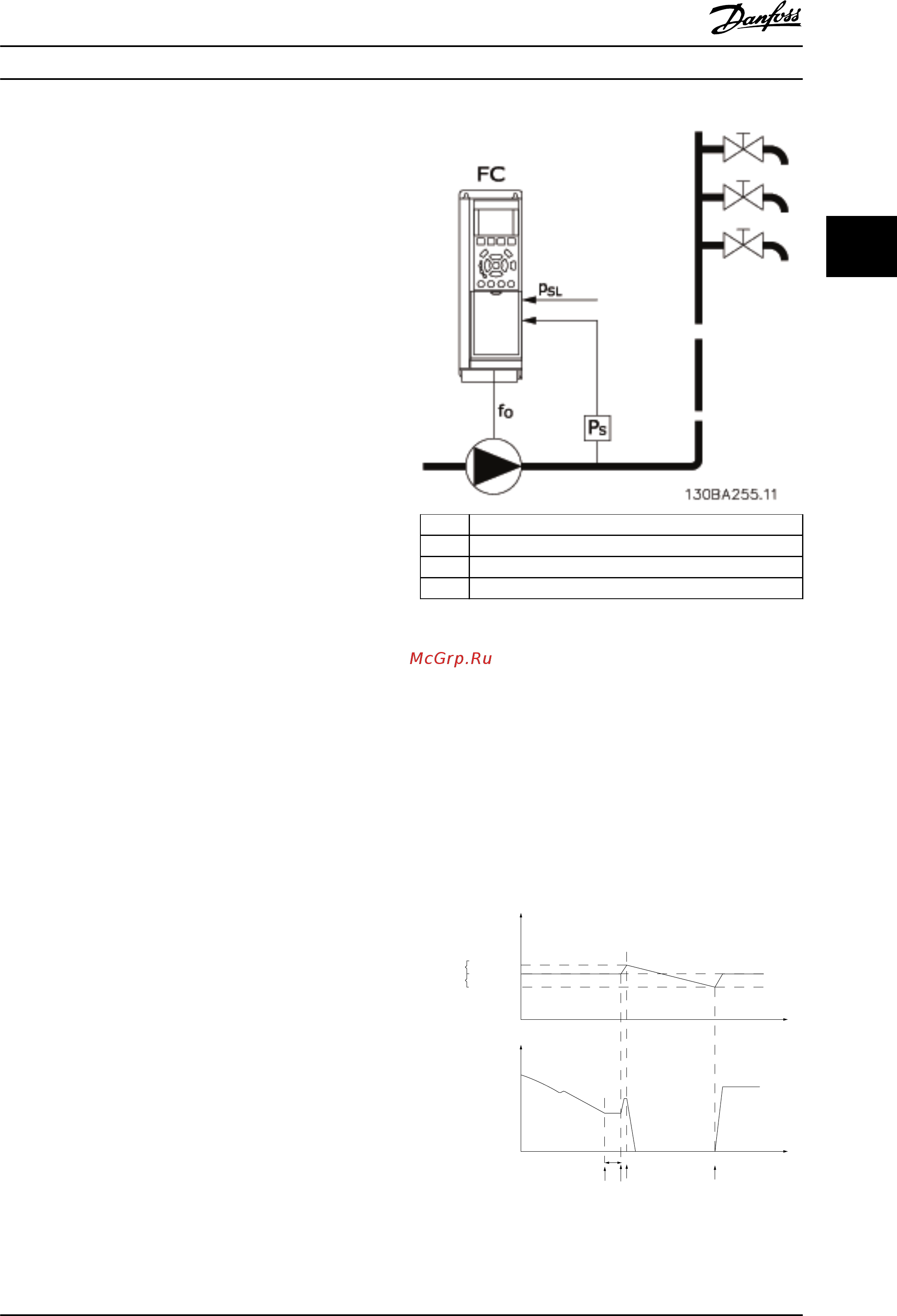 Danfoss VLT AQUA Drive FC-202P22KT4 [195/290] 4 спящий режим
