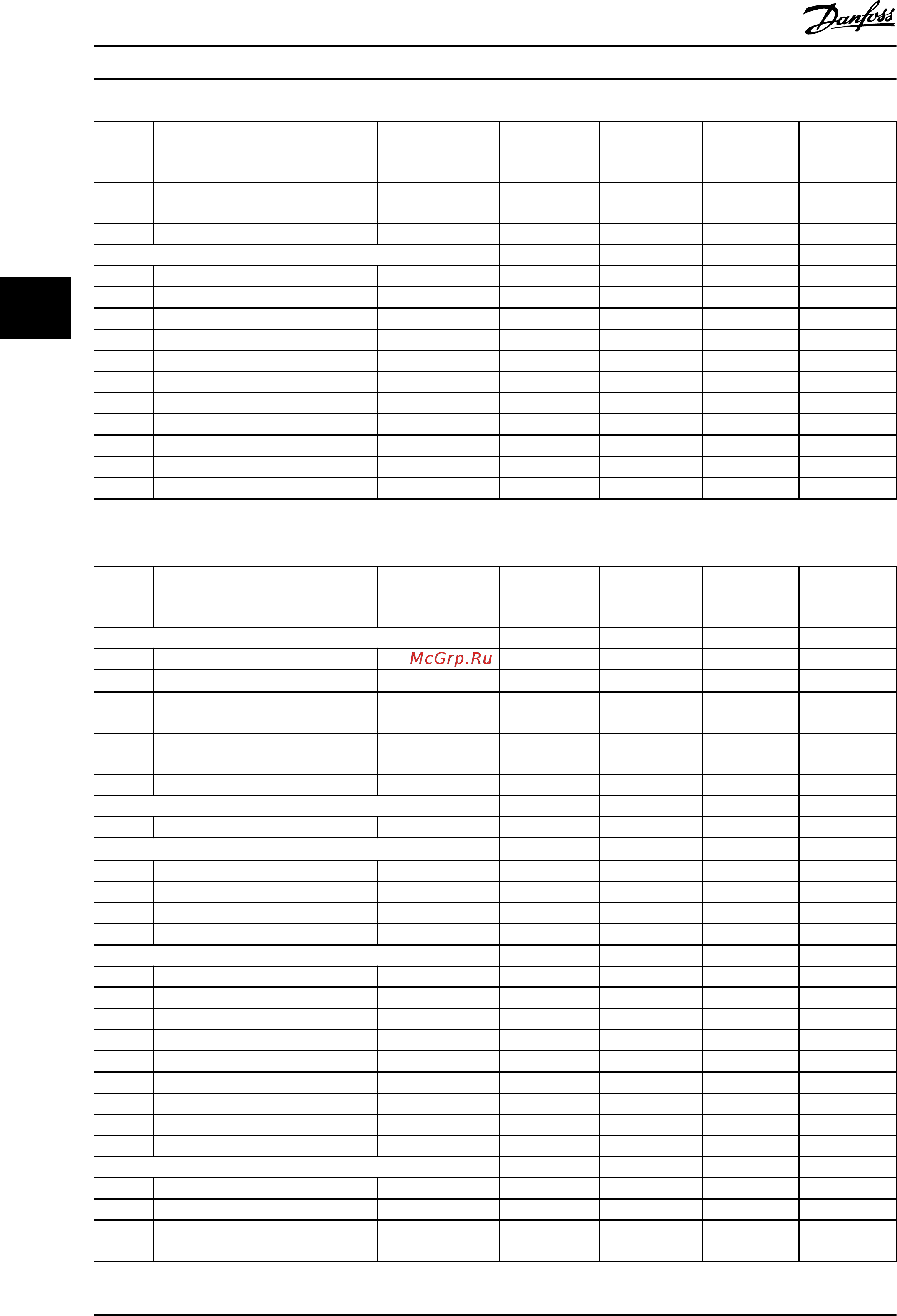 Danfoss VLT AQUA Drive FC-202P1K1T2 [252/290] Нагрузка двигатель