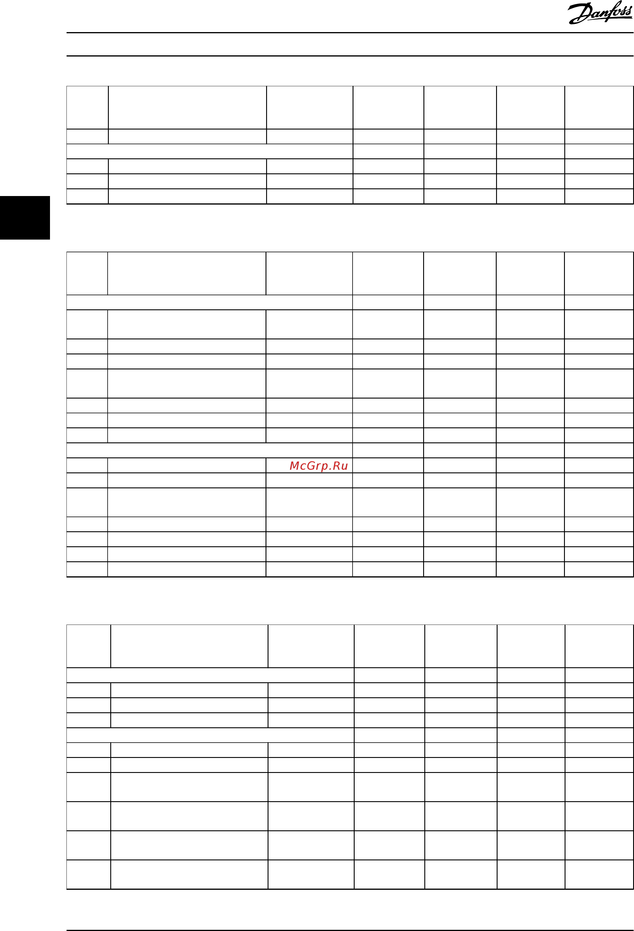 Danfoss VLT AQUA Drive FC-202P1K1T2 [254/290] Торможение