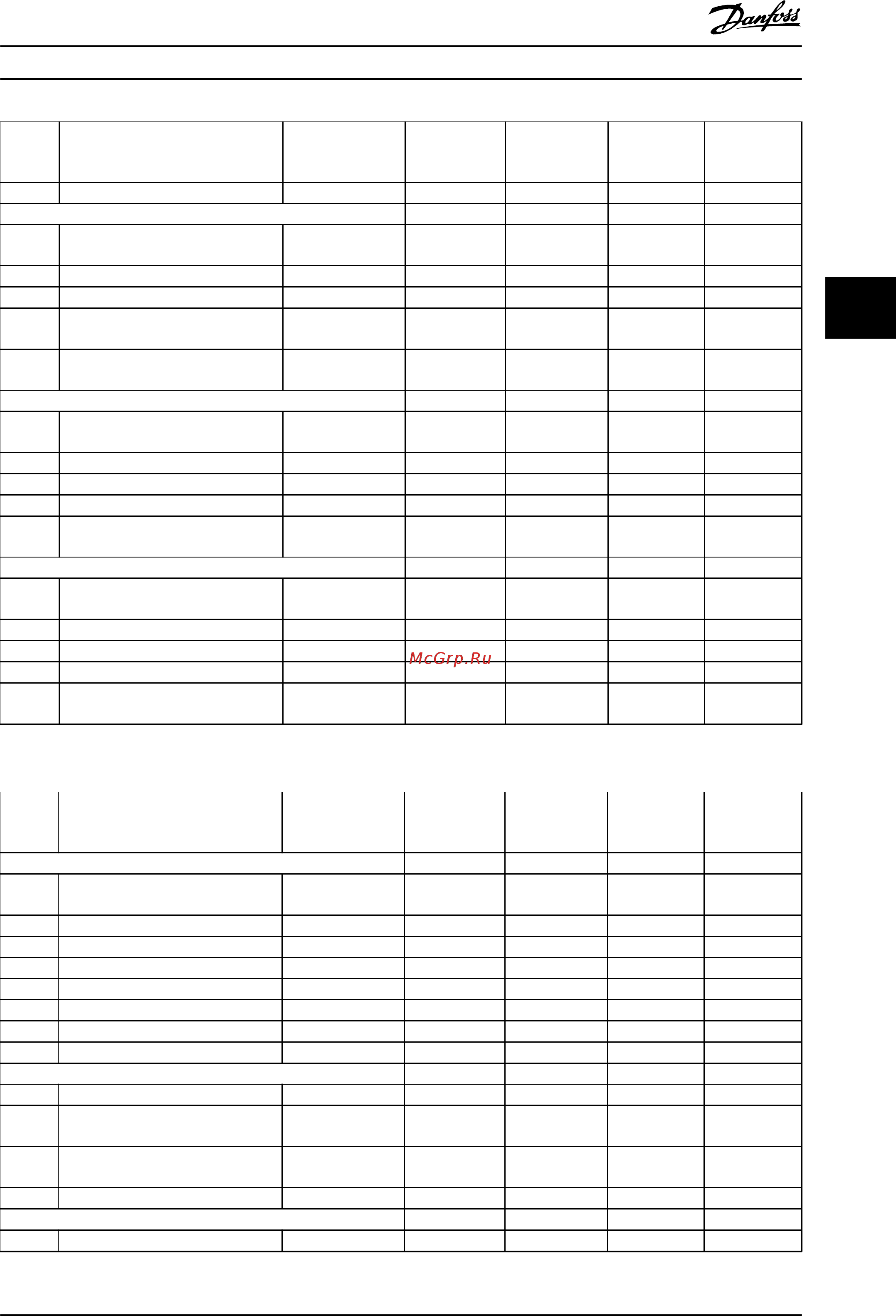 Danfoss VLT AQUA Drive FC-202P45KT2 [259/290] Связь и доп устр