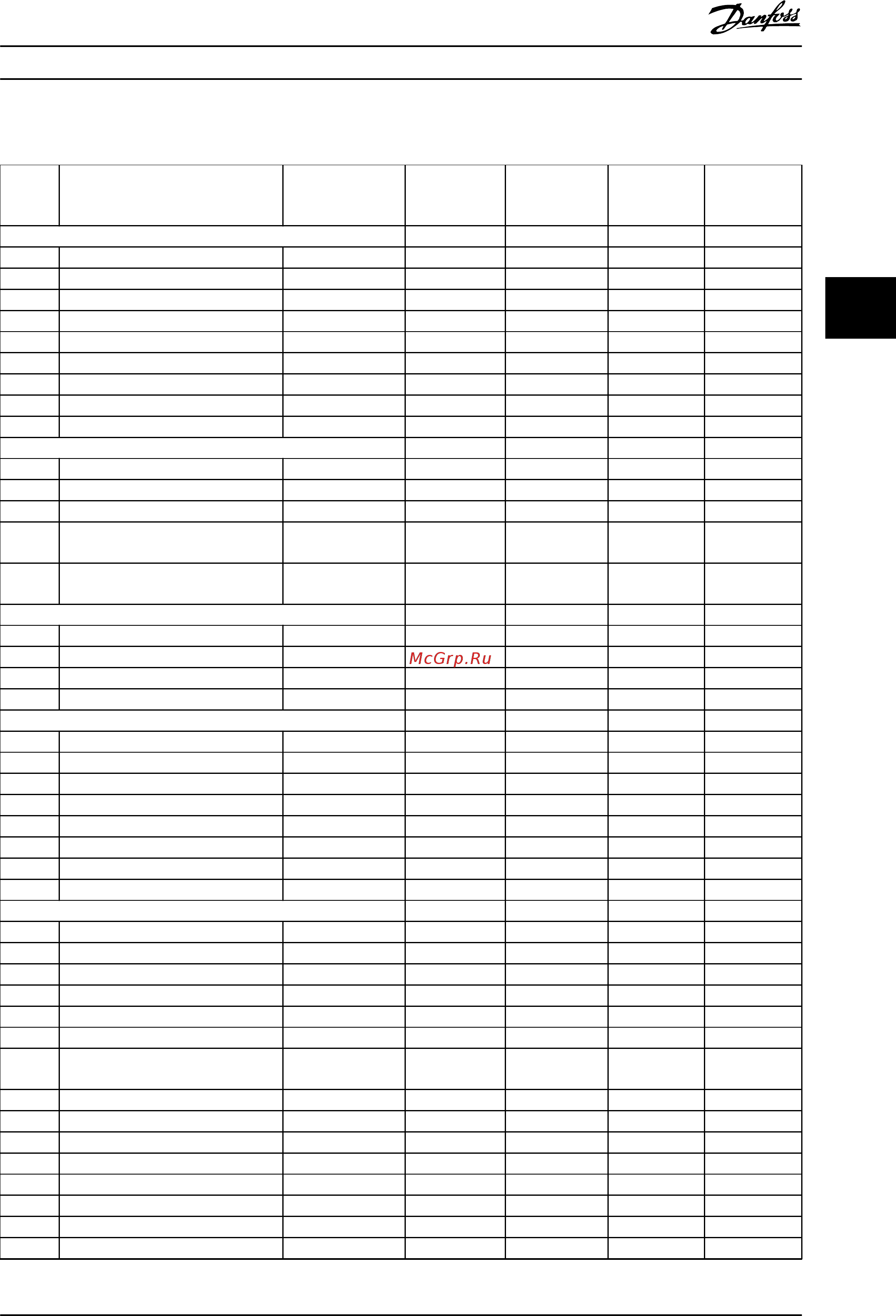 Danfoss VLT AQUA Drive FC-202P11KT2 [265/290] Информация о приводе