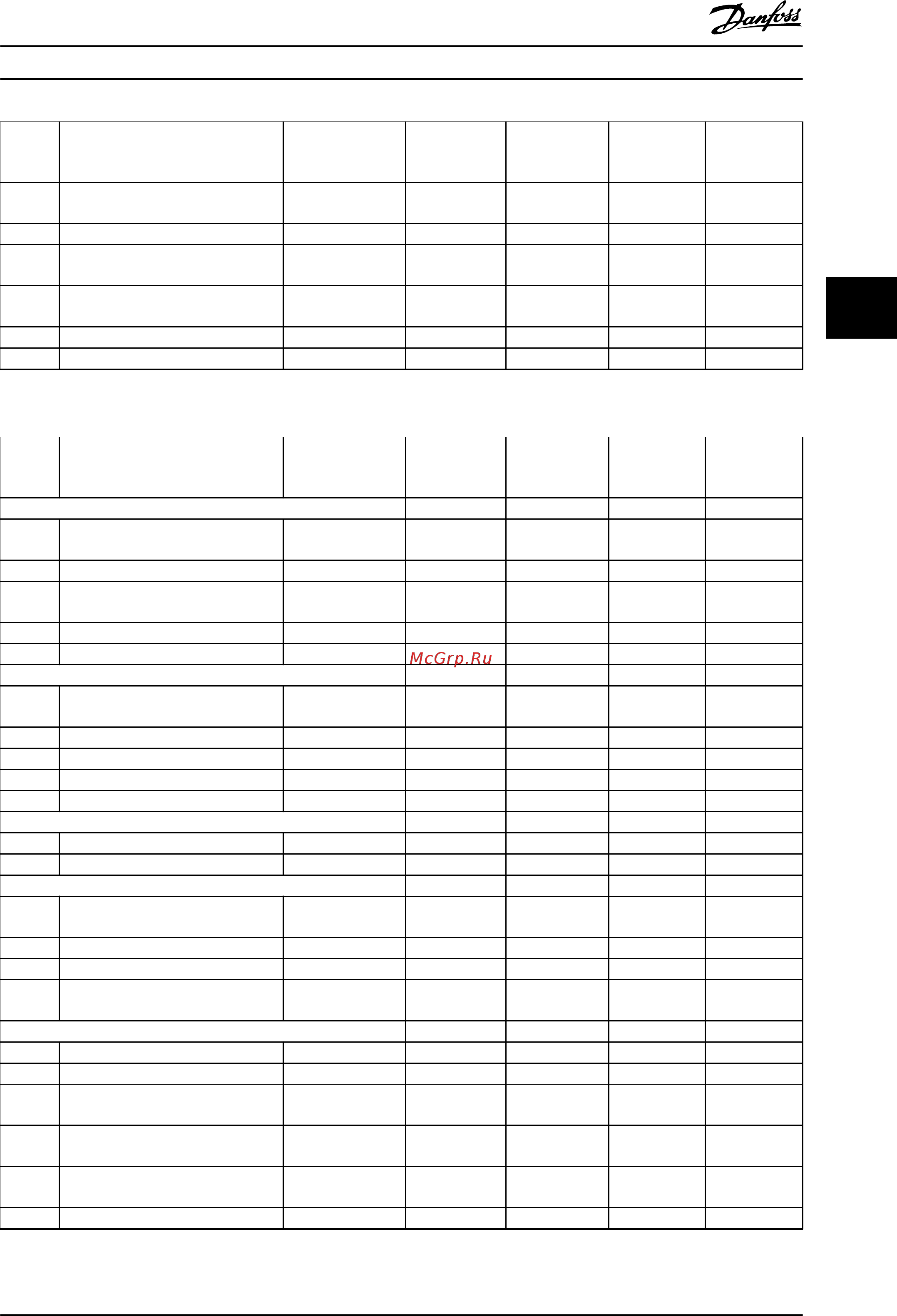 Danfoss VLT AQUA Drive FC-202P15KS2 [273/290] Временные события