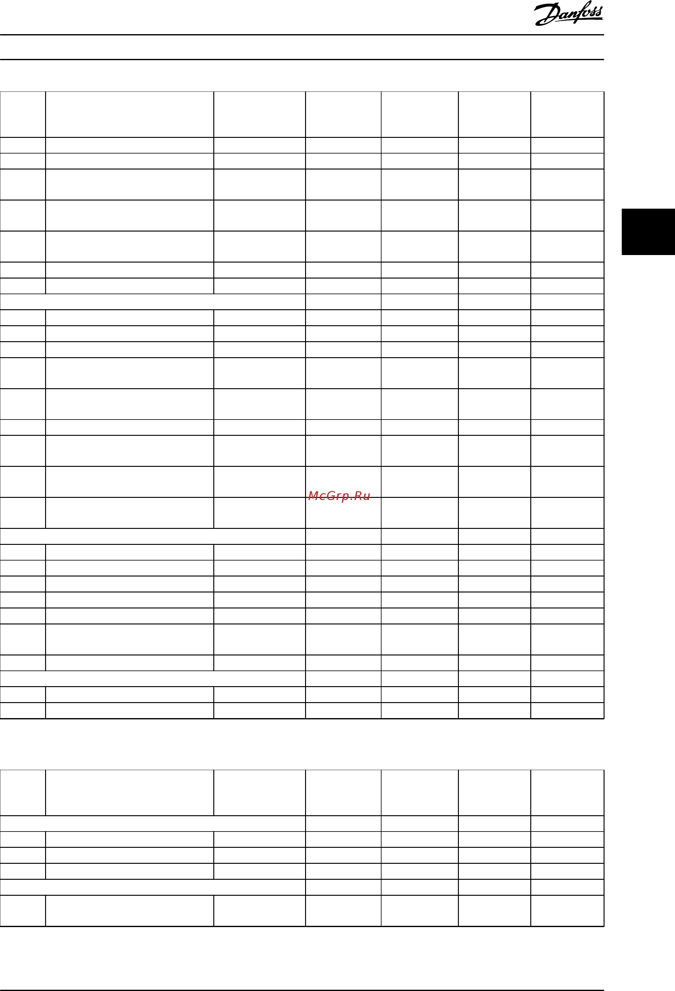 Danfoss VLT AQUA Drive FC-202P1K1T2 [275/290] Доп аналоговое устройство ввода вывода