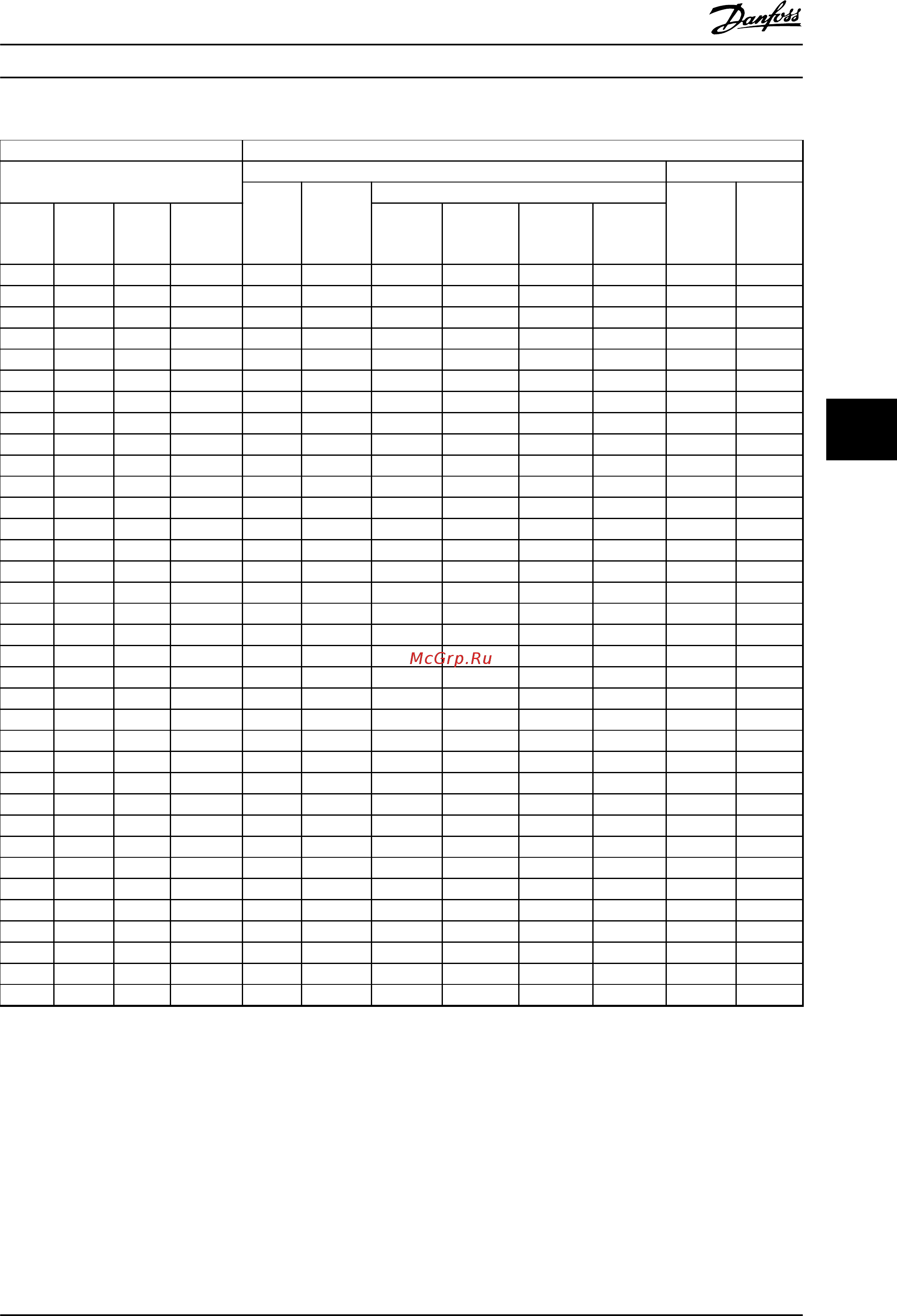 Danfoss VLT AQUA Drive FC-202P75KT4 [139/218] Код типа и его выбор руководство по проектированию