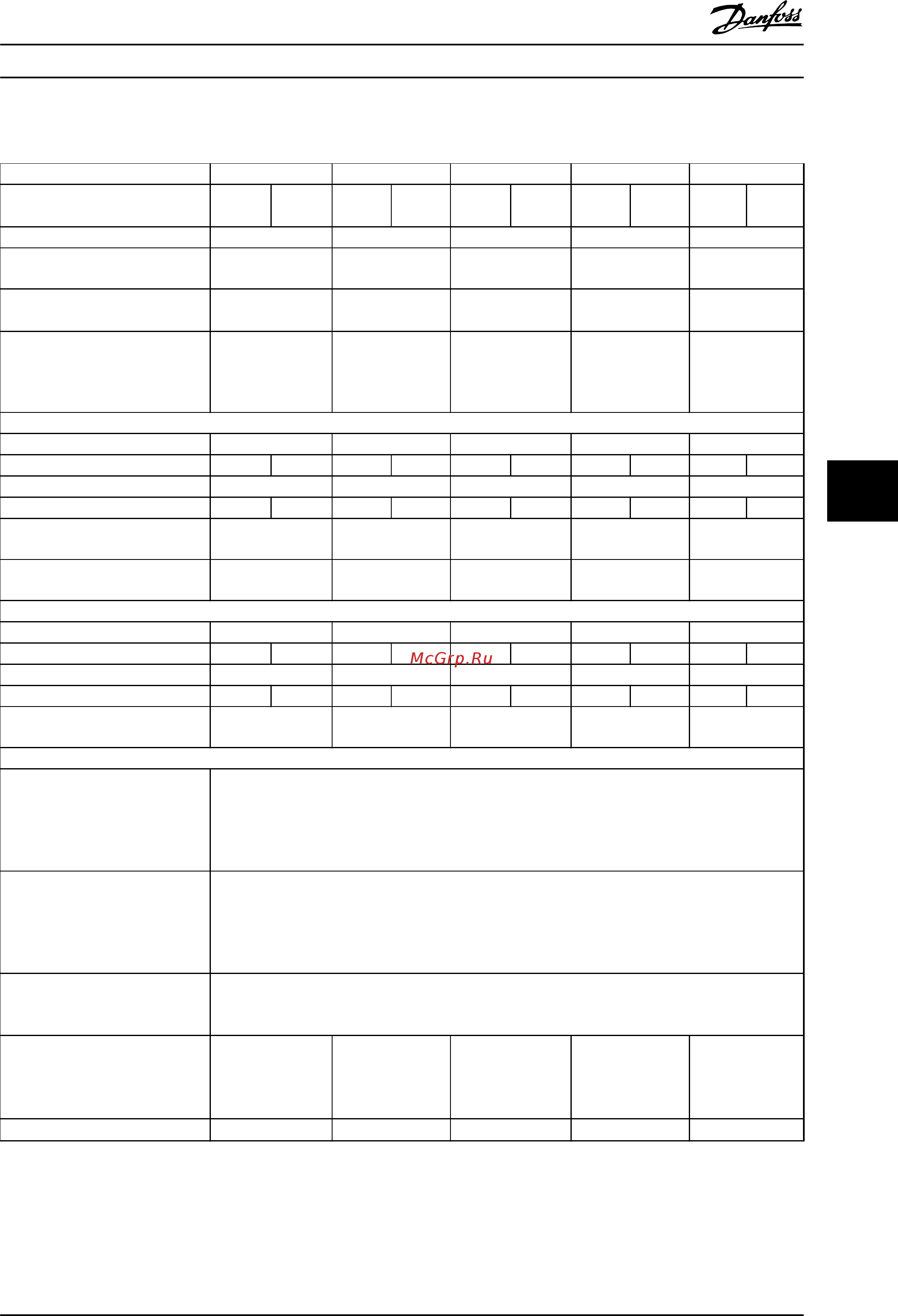 Danfoss VLT AQUA Drive FC-202PK25T2 [157/218] Питание от сети 3 x 380 480 в перем тока