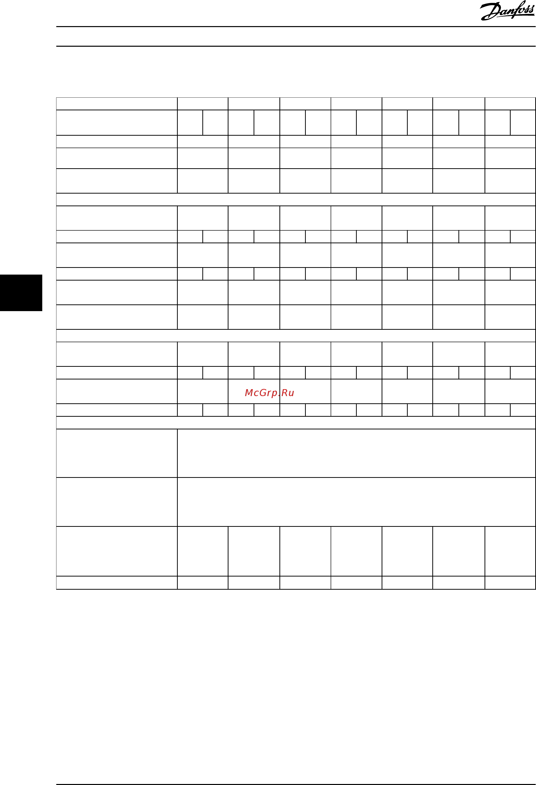Danfoss VLT AQUA Drive FC-202P3K0T2 [166/218] Питание от сети 3 x 525 690 в перем тока
