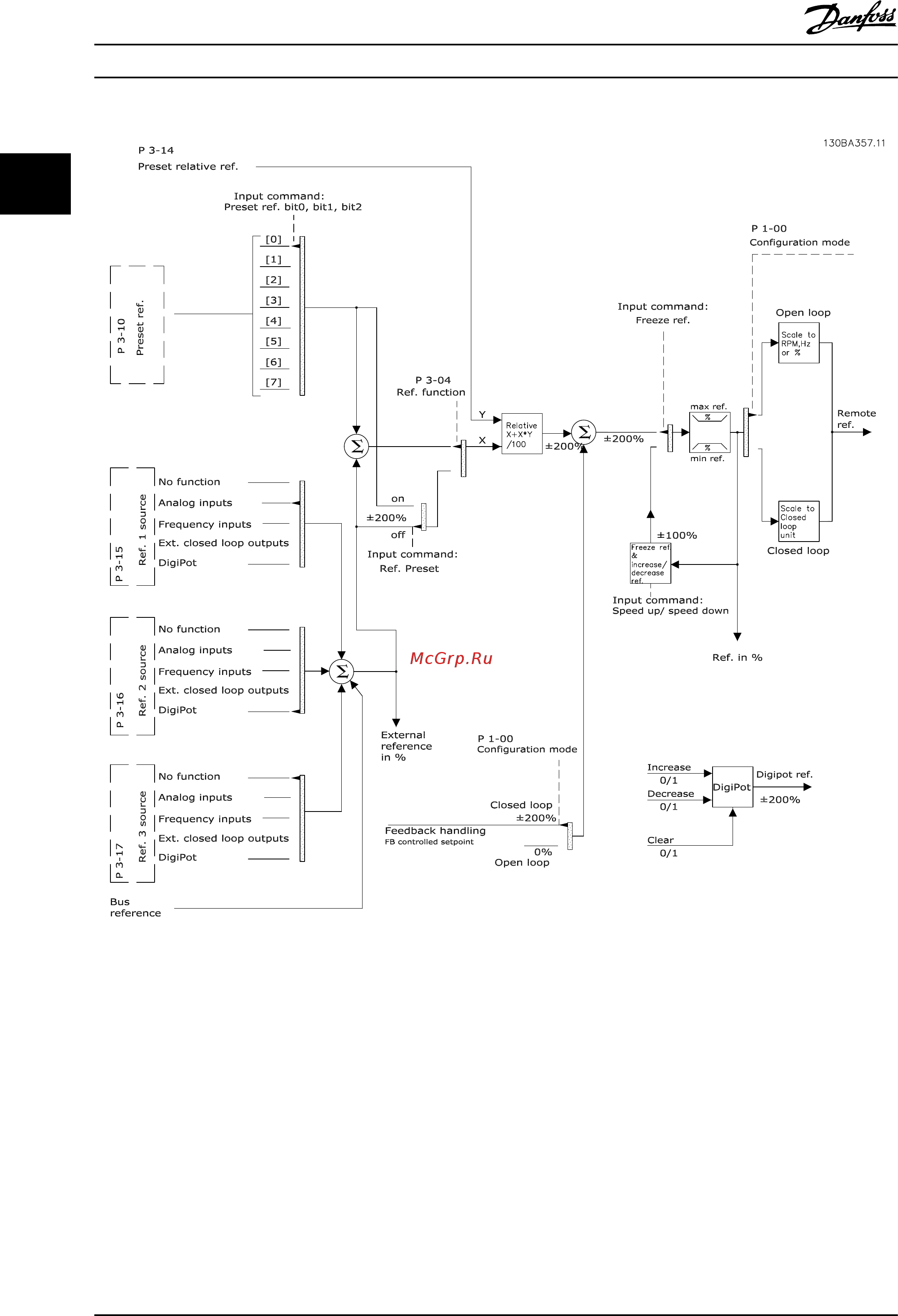 Danfoss VLT AQUA Drive FC-202P18KT4 [28/218] Aqua drive fc 202