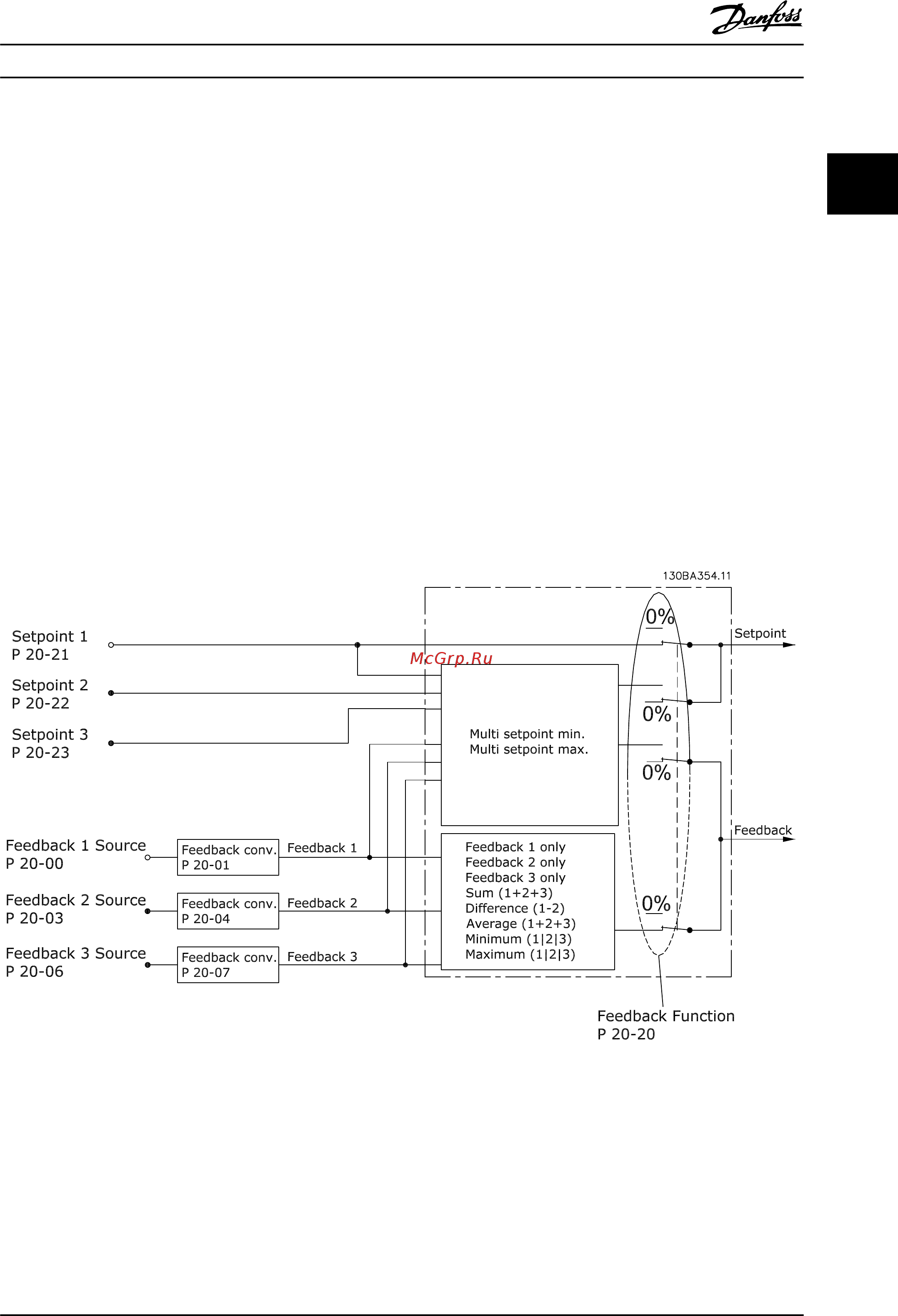 Danfoss VLT AQUA Drive FC-202P7K5S4 [29/218] Формирование обратной связи