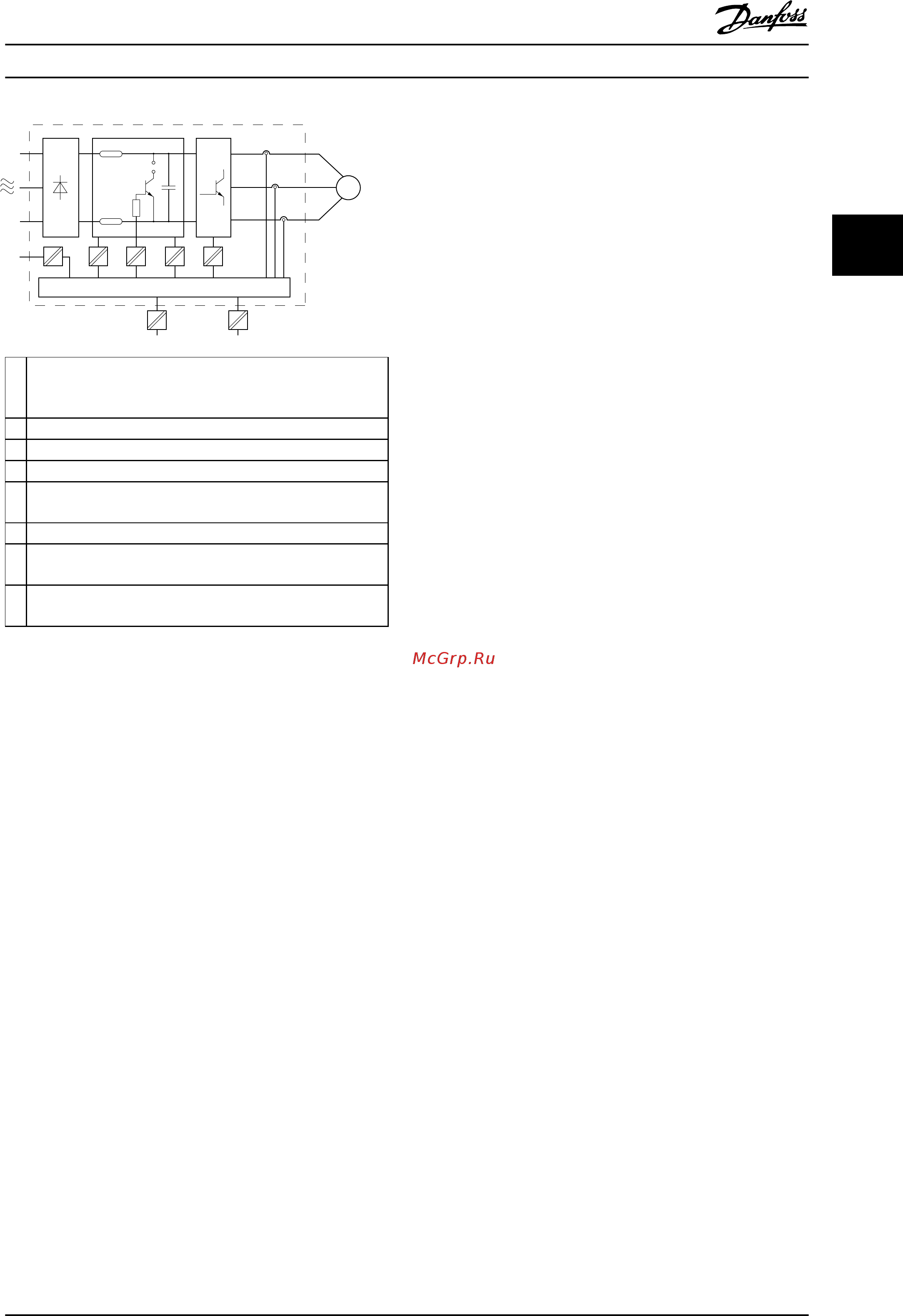 Danfoss VLT AQUA Drive FC-202P3K7S2 [49/218] Хранение