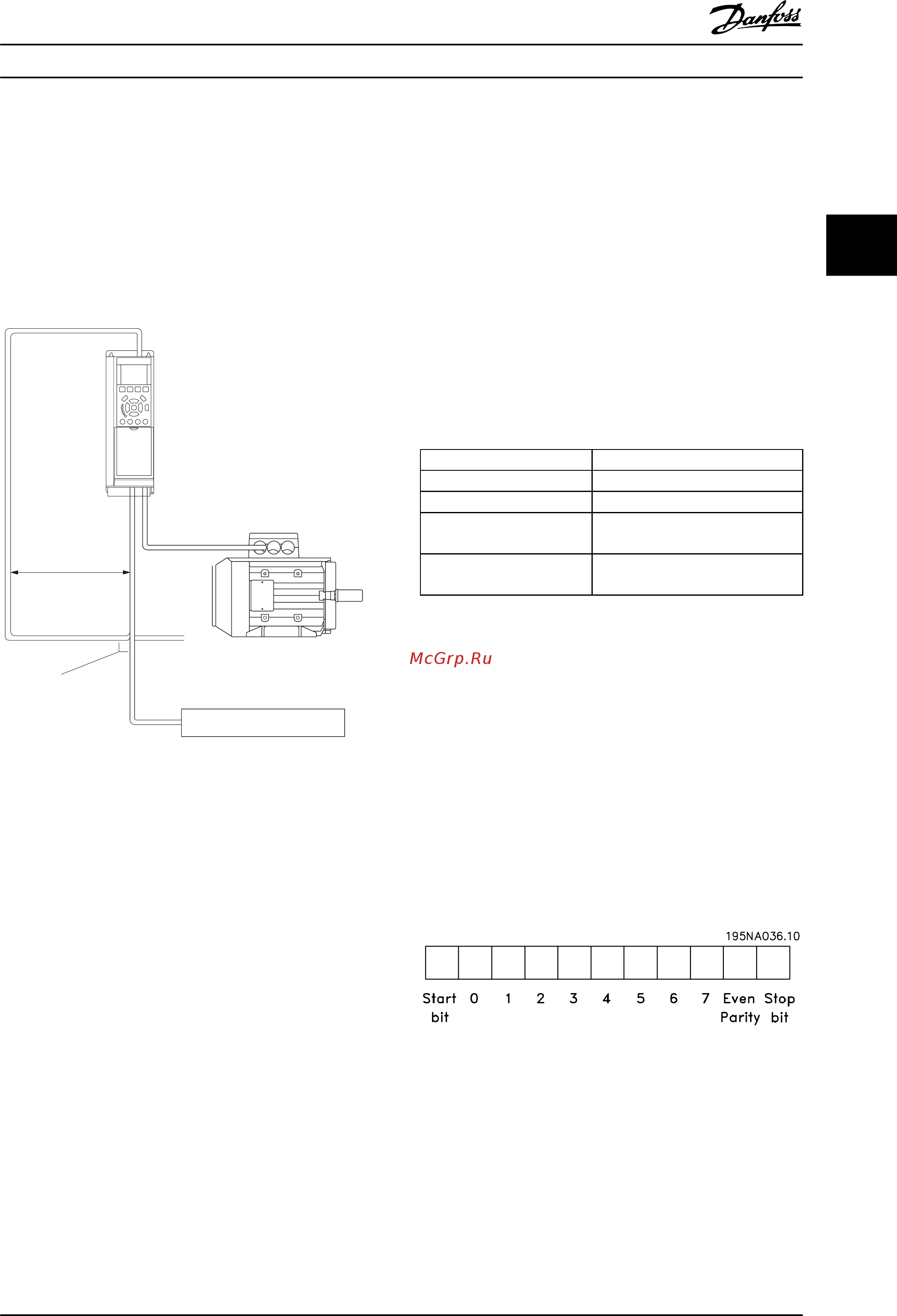Danfoss VLT AQUA Drive FC-202P15KT2 [89/218] Краткое описание протокола fc