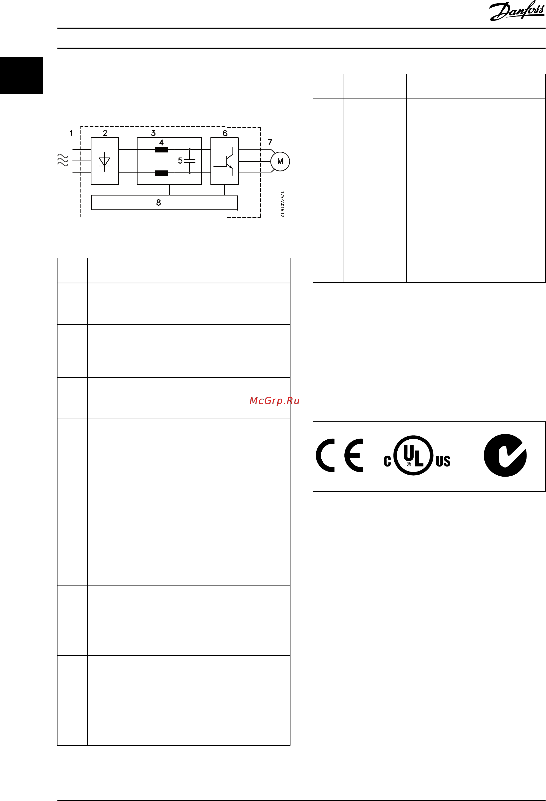 Danfoss VLT AQUA Drive FC-202P7K5T4 [10/104] Типы корпусов и их номинальная мощность