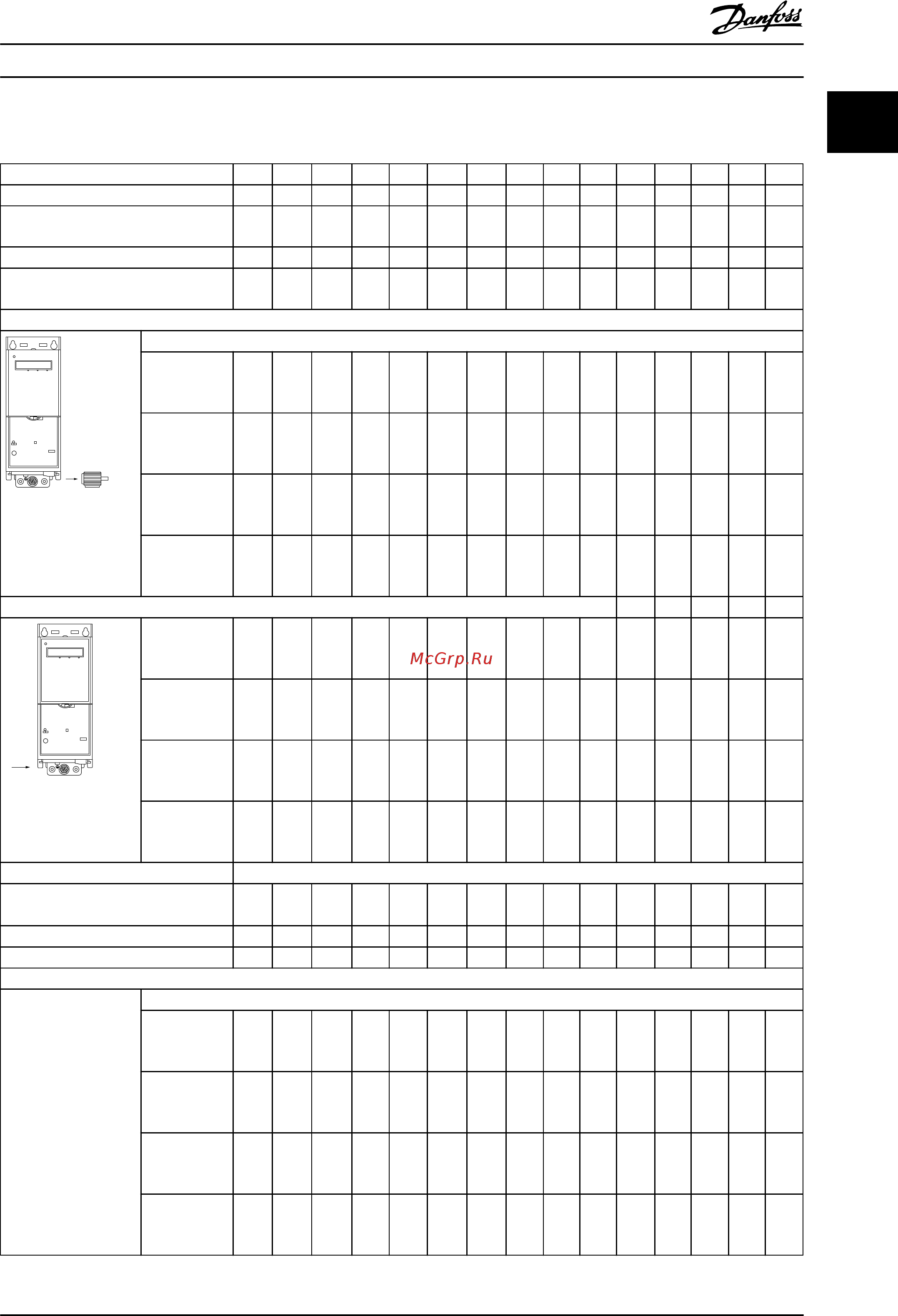Danfoss HVAC Basic Drive FC101 131N0187 [42/49] Питание от сети 3 x 525 600 в перем тока