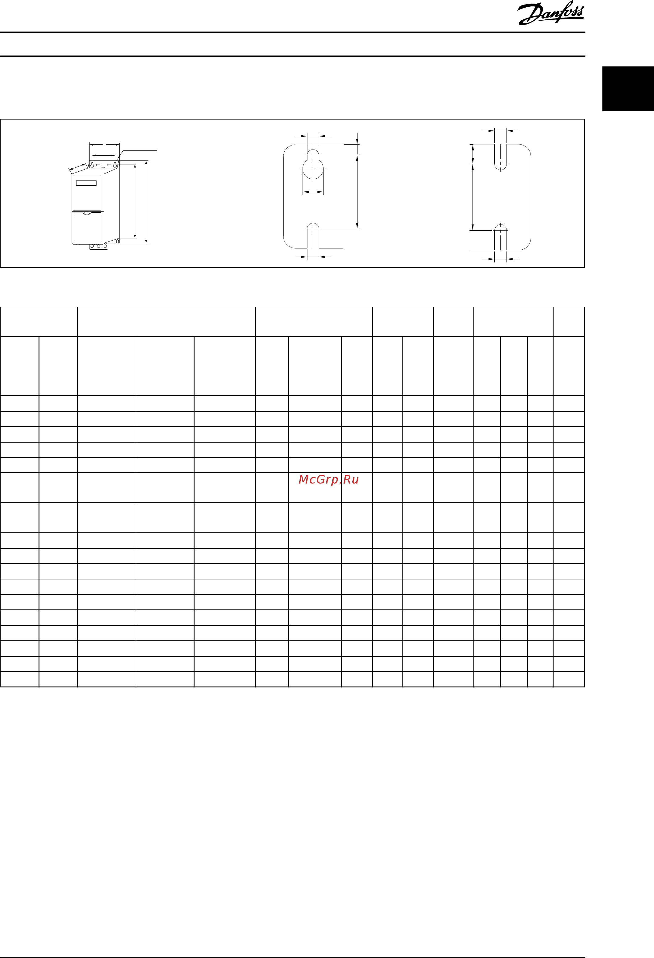 Danfoss HVAC Basic Drive FC101 131N0189 [6/49] Размеры