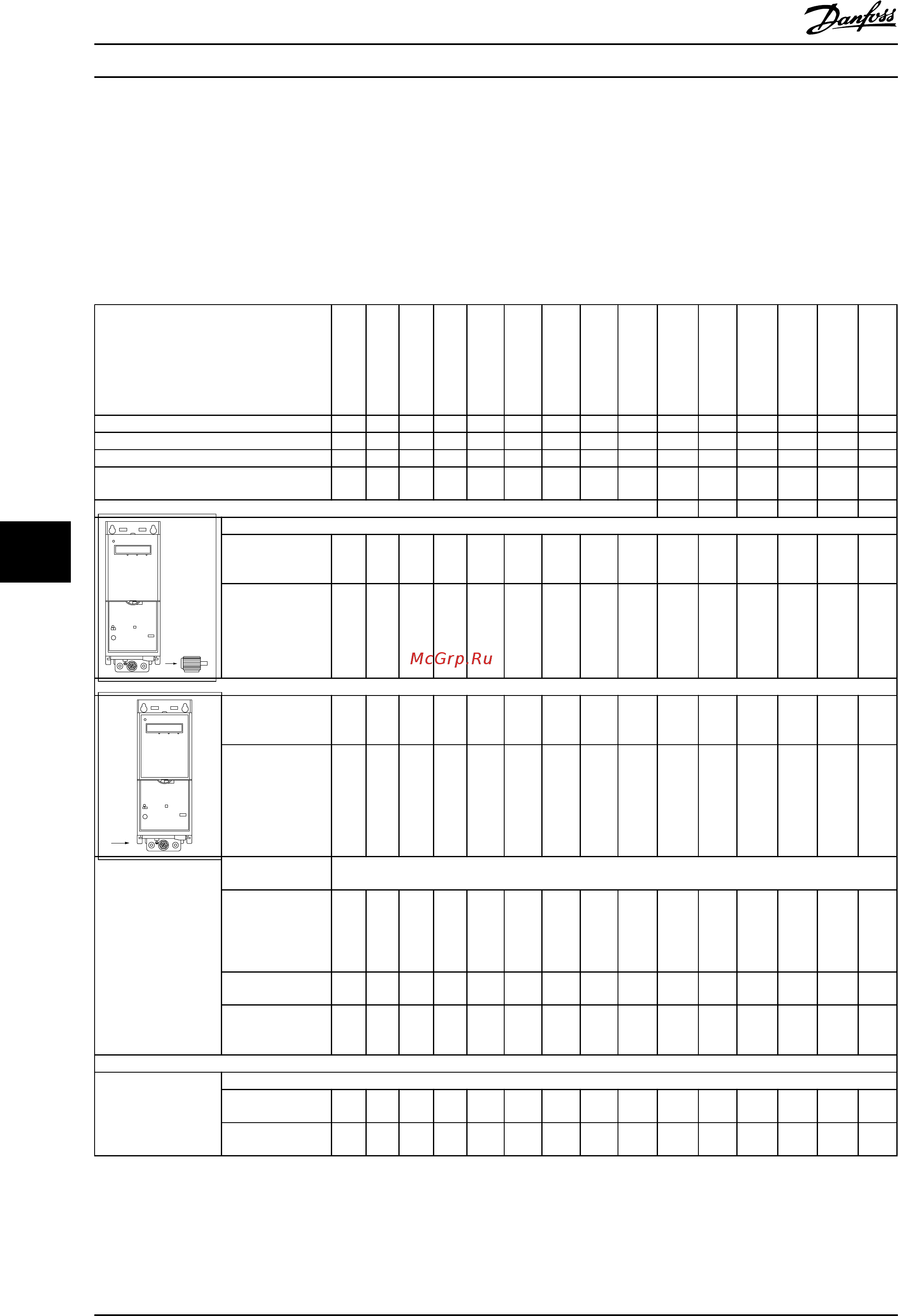 Danfoss HVAC Basic Drive FC101 131N0185 [108/130] Общие технические требования и устранение неисправностей