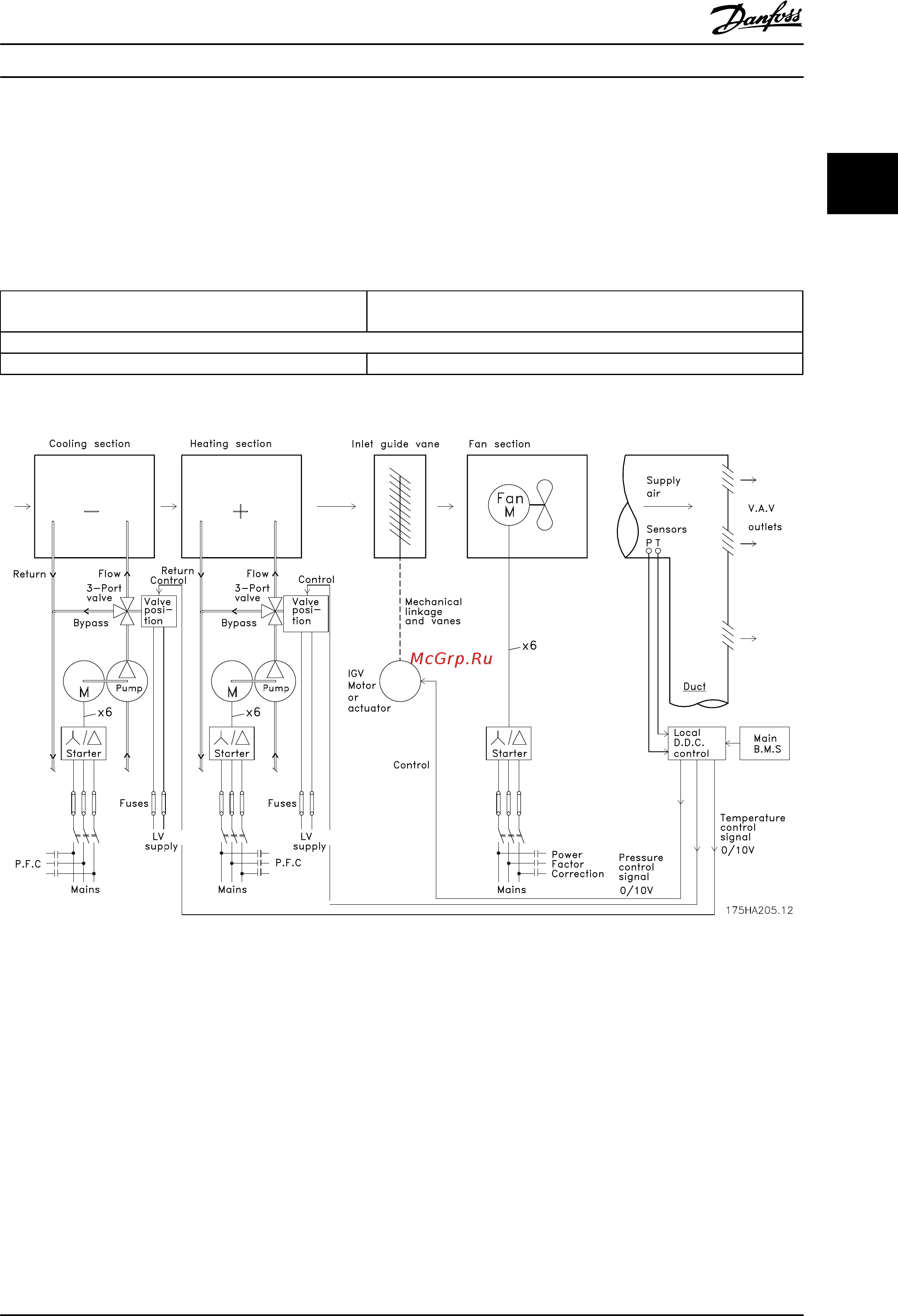 Danfoss HVAC Basic Drive FC101 131N0183 [19/130] Использование преобразователя частоты позволяет экономить деньги
