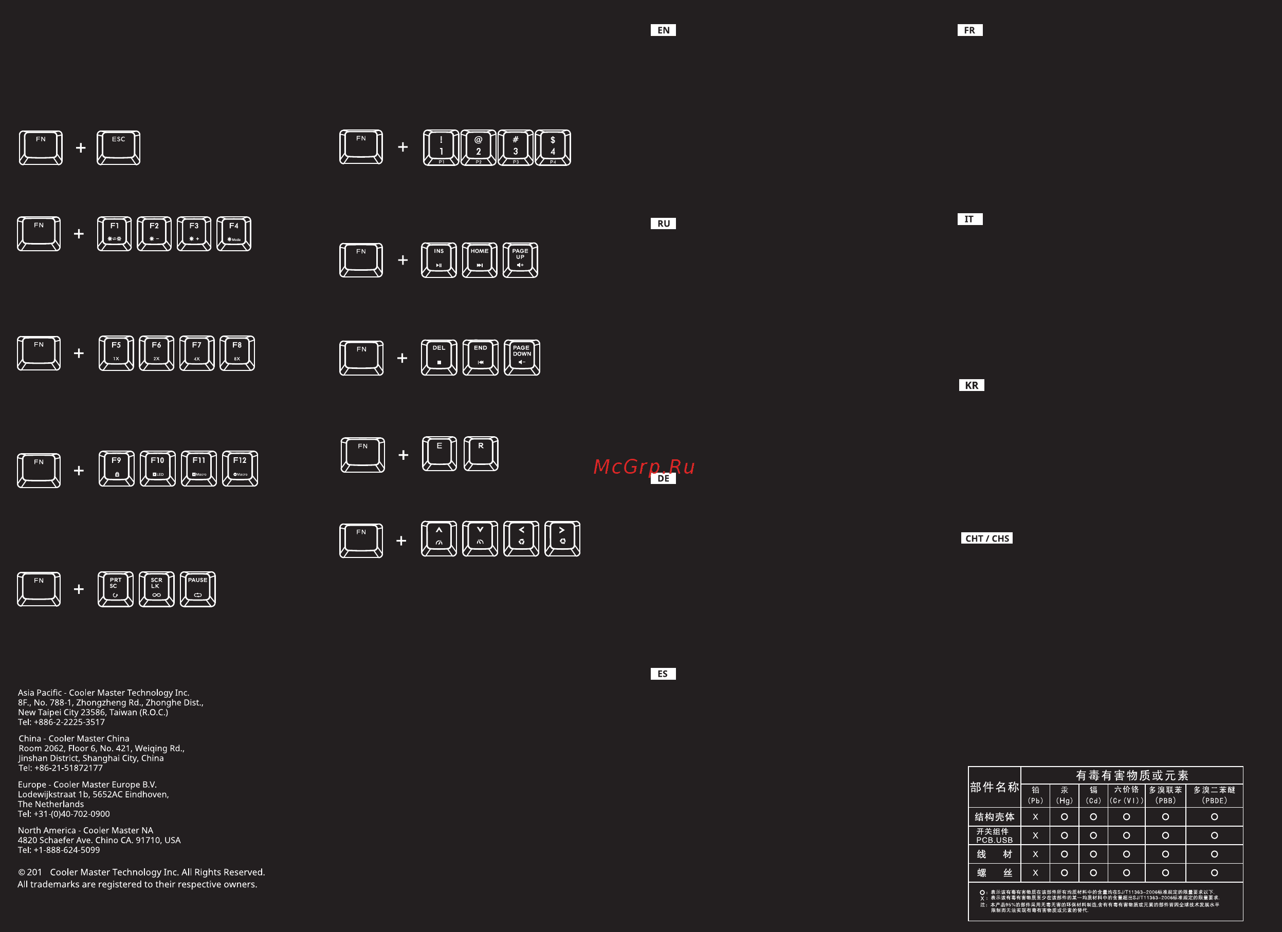 Cooler Master MASTERKEYS PRO S [2/2] Using your cooler master masterkeys pro s keyboard accessing advanced functions