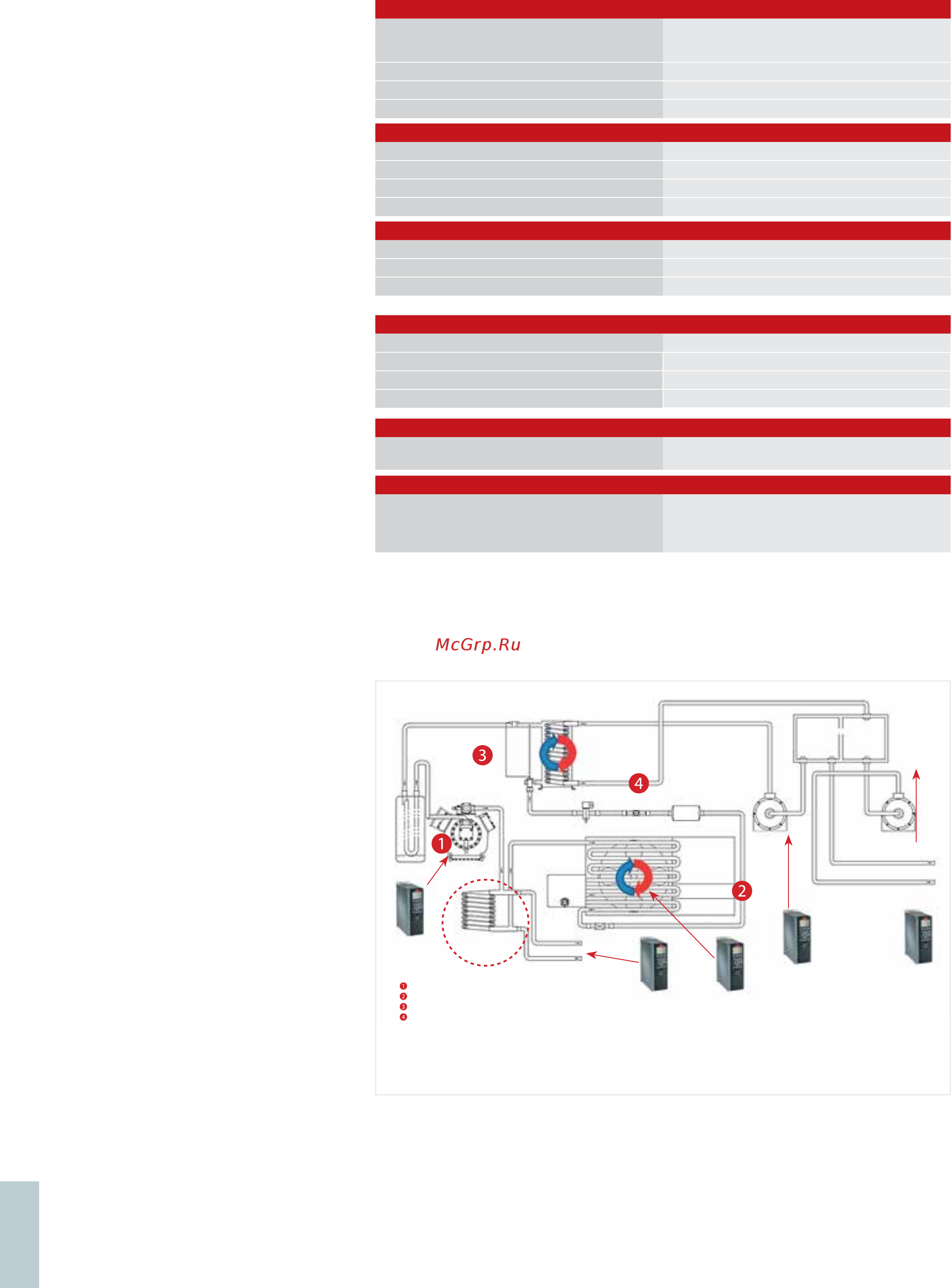 Danfoss VLT Automation Drive FC360 134F2999 [14/68] Vlt refrigeration drive продолжение