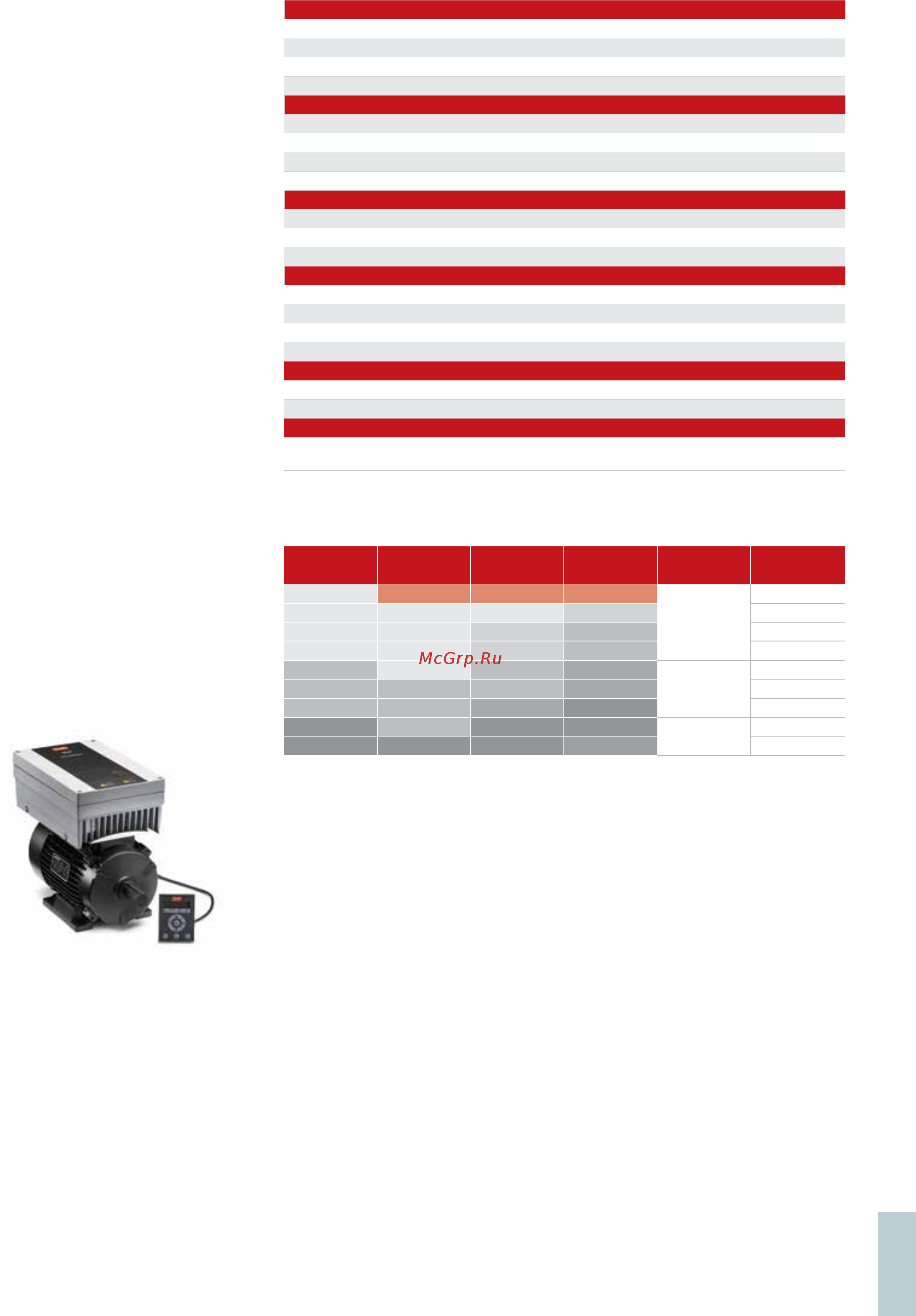 Danfoss VLT Automation Drive FC360 134F2998 [33/68] Технические характеристики