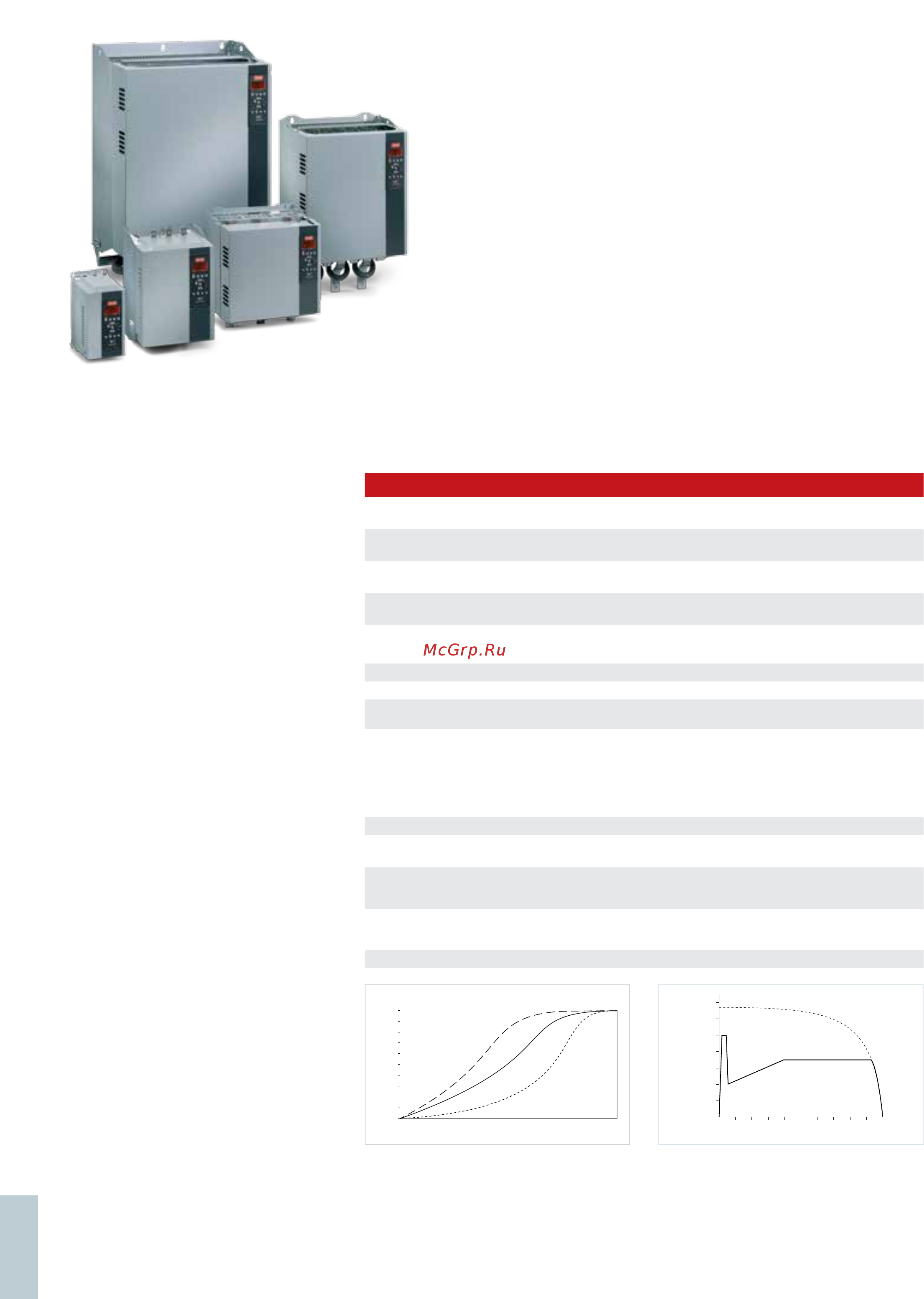 Danfoss VLT Automation Drive FC360 134F3022 [40/68] Vlt устройство плавного пуска mcd 500