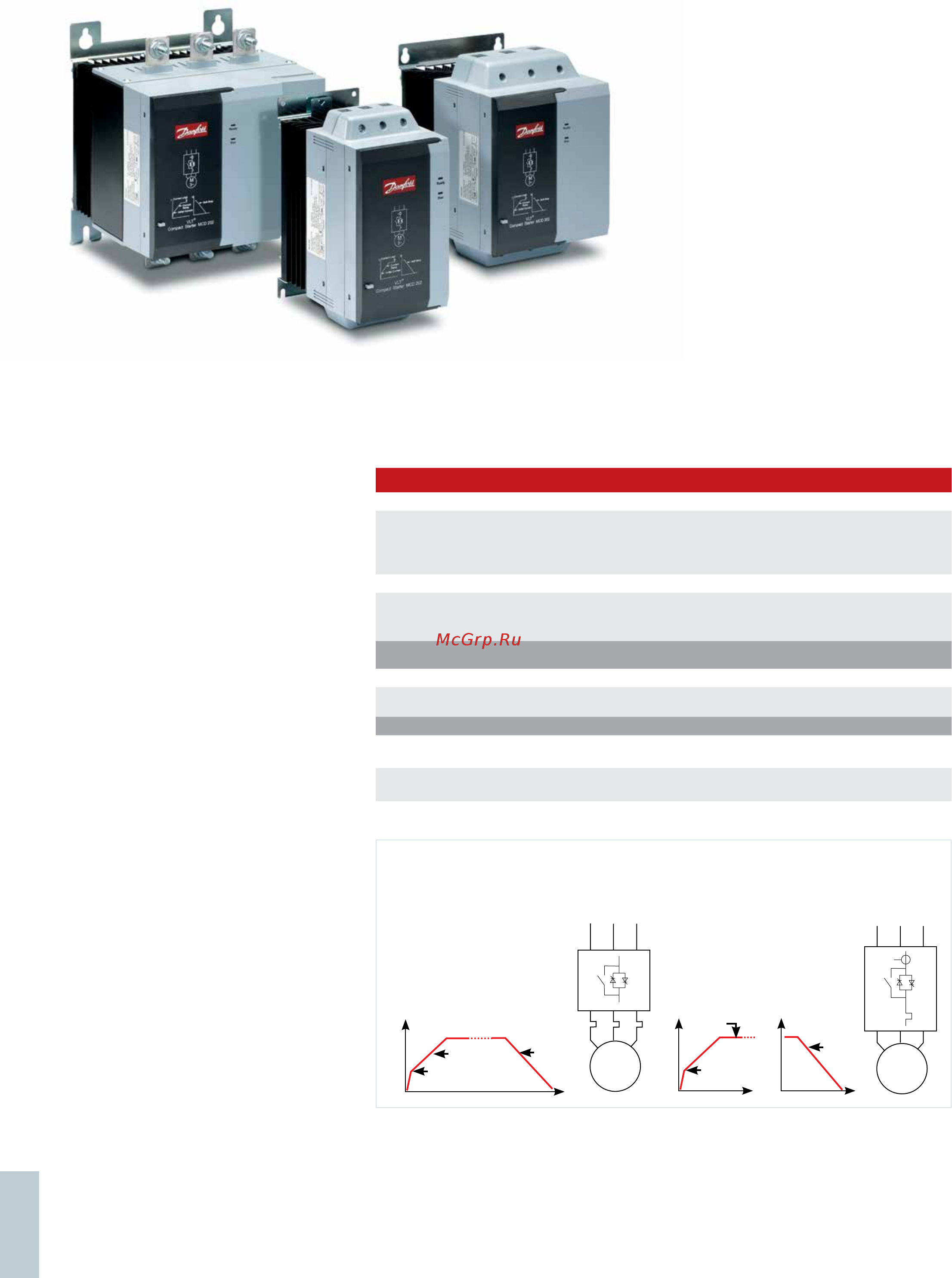 Danfoss VLT Automation Drive FC360 134F3003 [42/68] Vlt устройство плавного пуска mcd 200