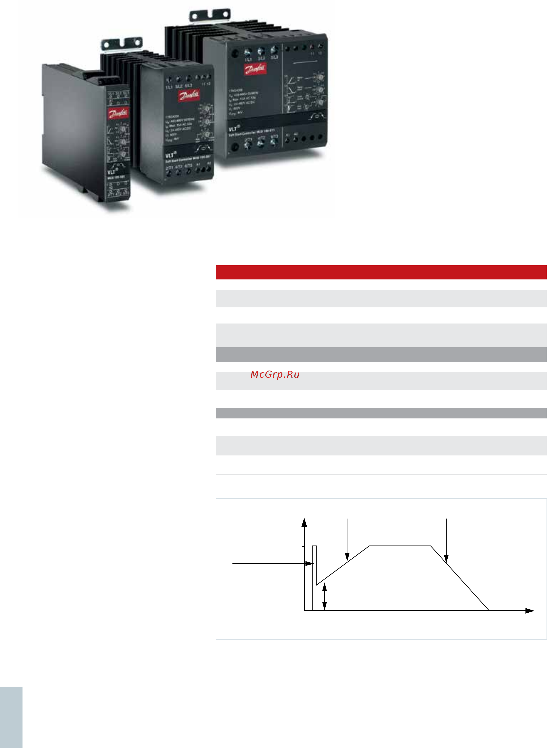 Danfoss VLT Automation Drive FC360 134F2991 [44/68] Vlt устройство плавного пуска mcd 100
