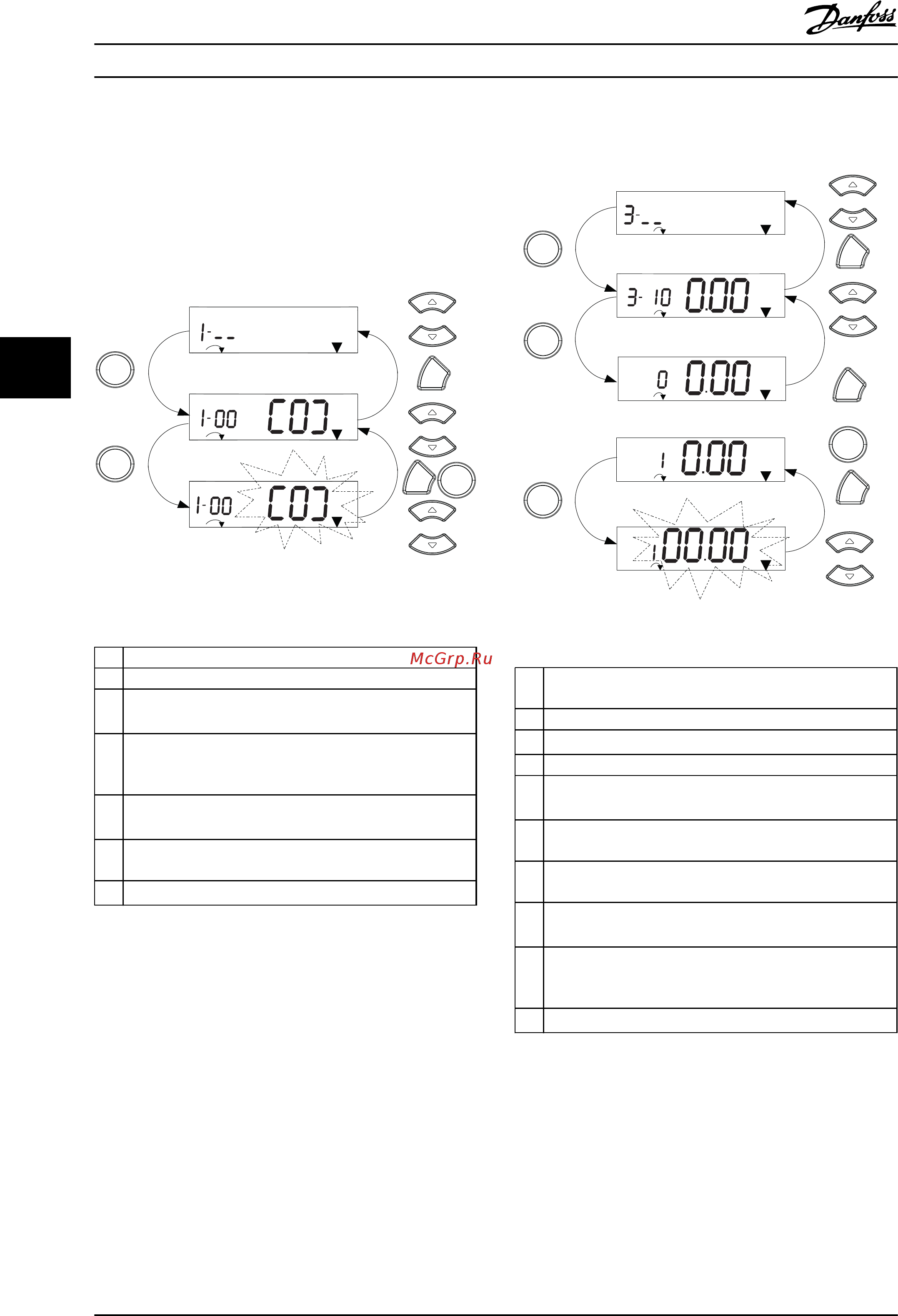 Danfoss VLT Automation Drive FC360 134F2981 [30/60] Automationdrive fc 360