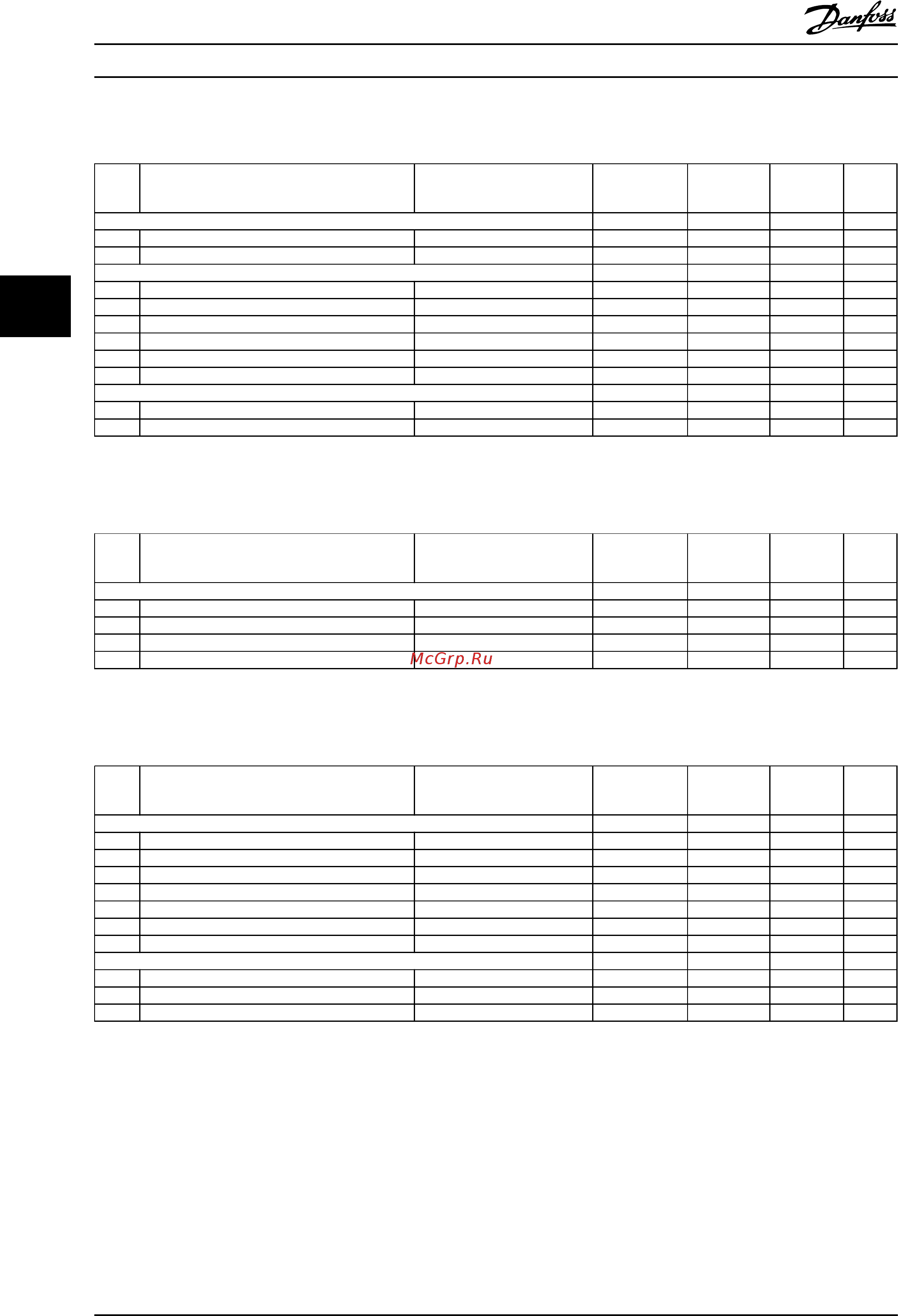 Danfoss VLT Automation Drive FC360 134F3020 [130/142] Feedback options