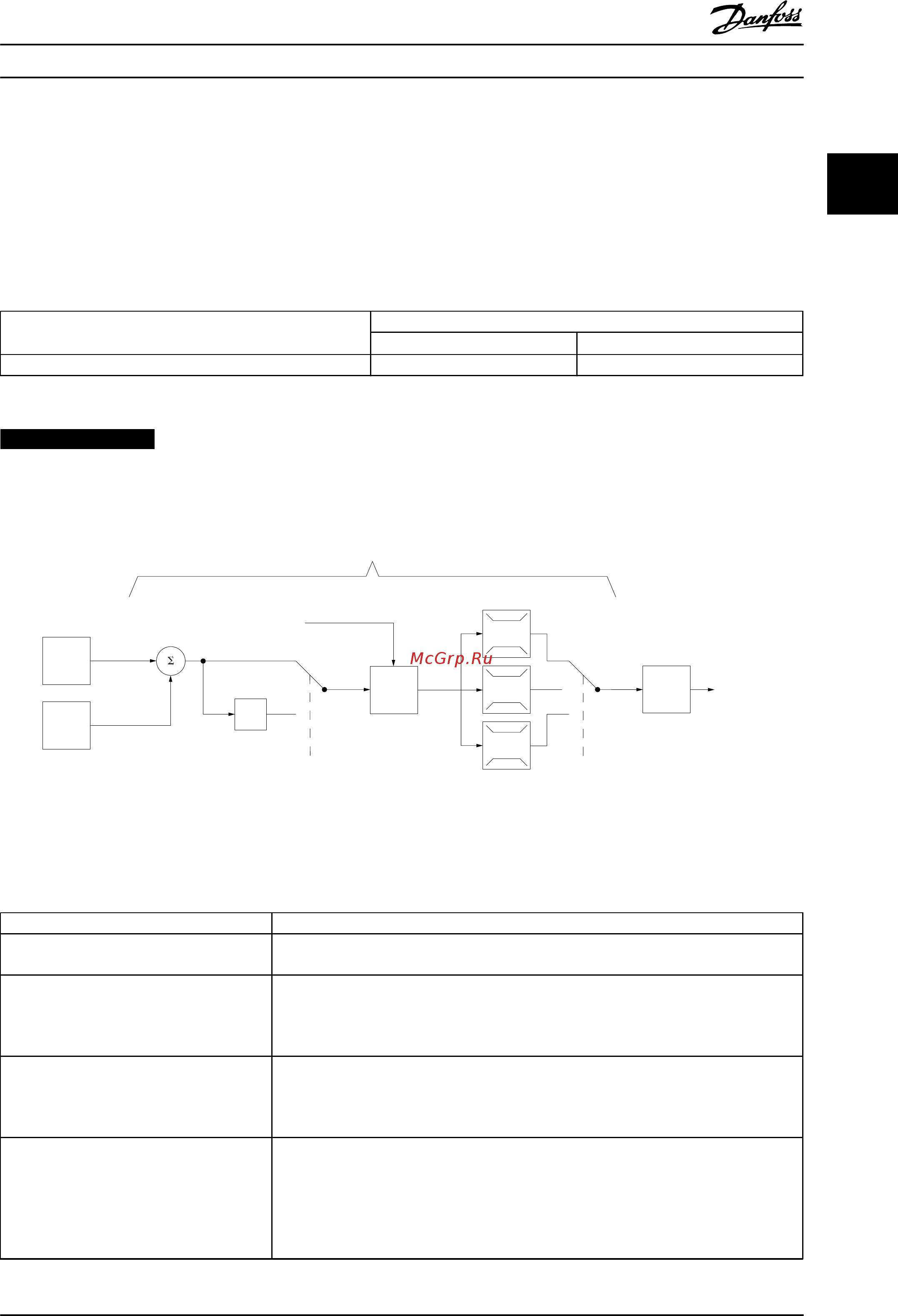 Danfoss VLT Automation Drive FC360 134F2976 [37/100] Уведомление