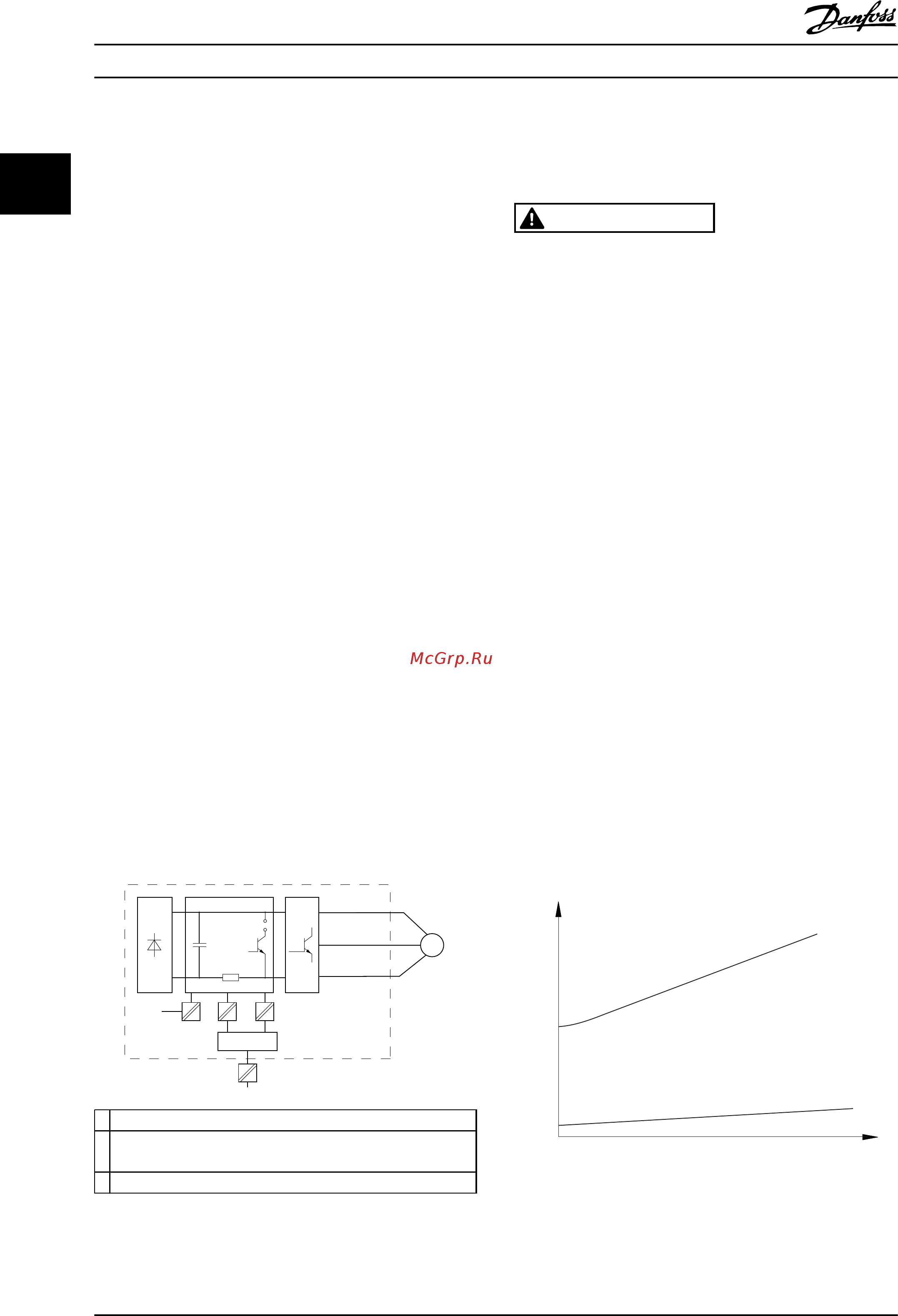 Danfoss VLT Automation Drive FC360 134F2998 [46/100] Внимание