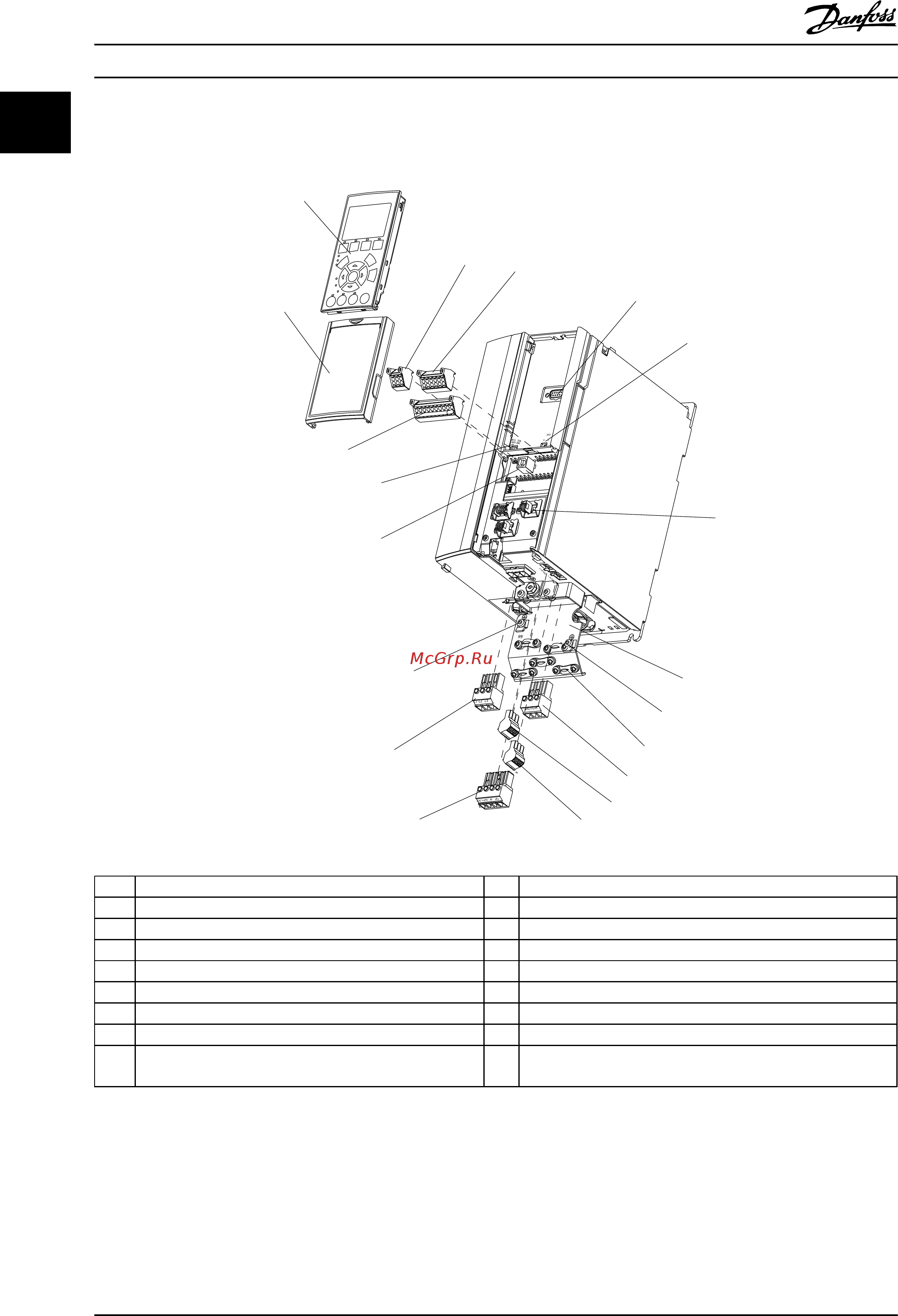 Danfoss VLT Refrigeration Drive FC103 FC-103P2K2T2 [6/84] Покомпонентные изображения