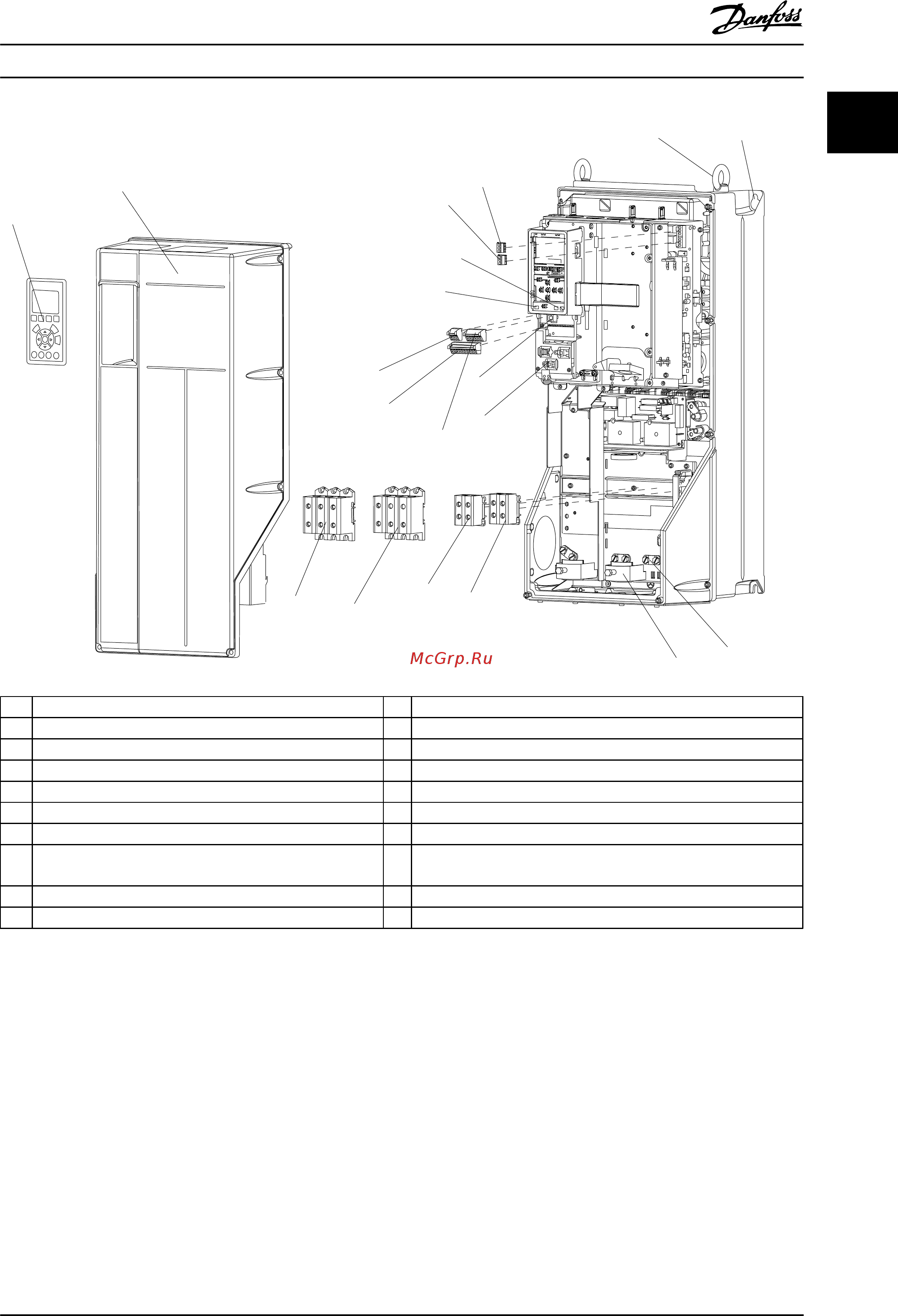 Danfoss VLT Refrigeration Drive FC103 FC-103P2K2T2 [7/84] Введение инструкции по эксплуатации