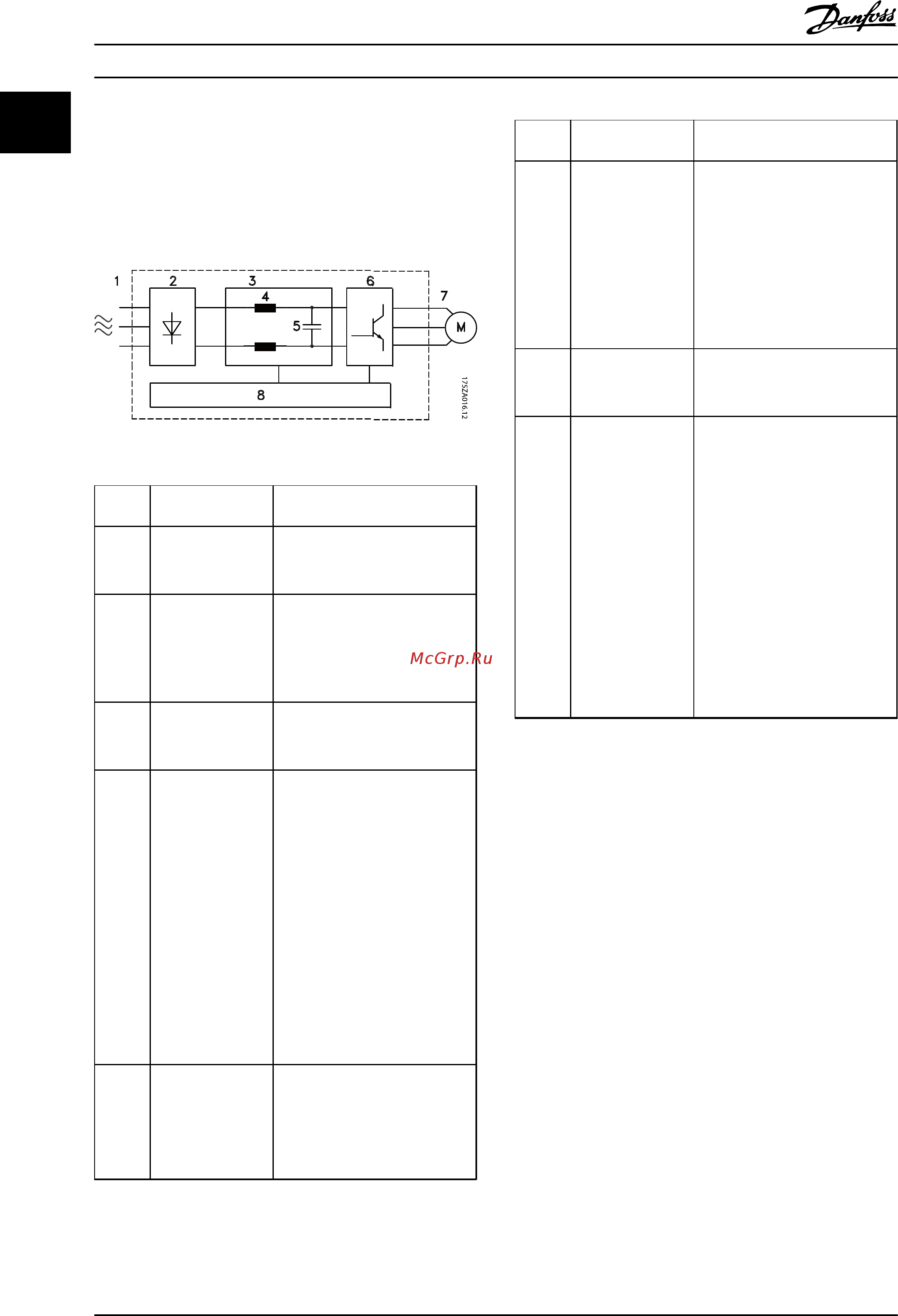 Danfoss VLT Refrigeration Drive FC-103P7K5T4 [8/84] Блок схема преобразователя частоты