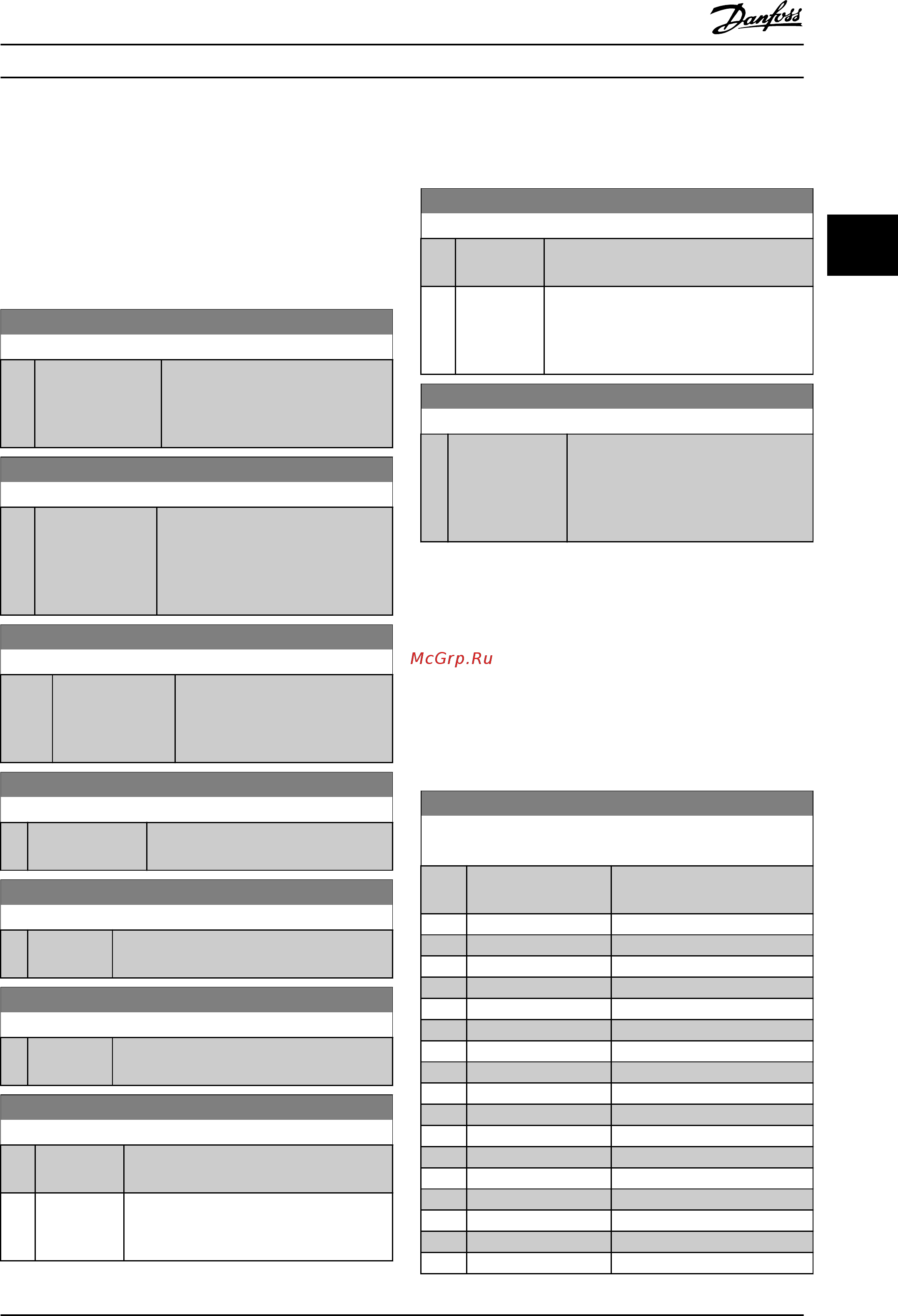 Danfoss VLT Refrigeration Drive FC103 FC-103P2K2T4 [100/203] Main menu frequency converter information group 15