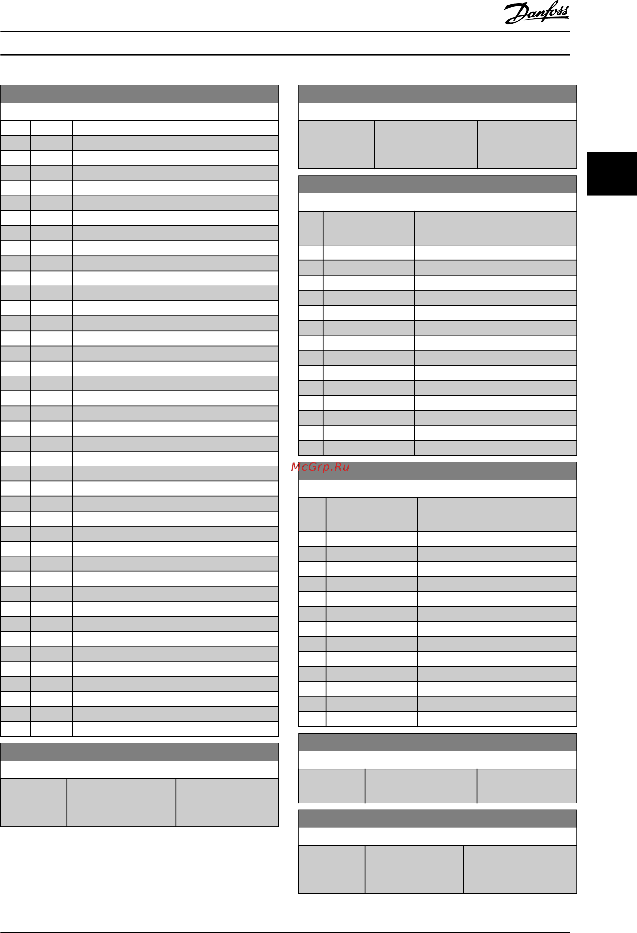 Danfoss VLT Refrigeration Drive FC-103P37KT4 [126/203] Refrigeration drive programming guide